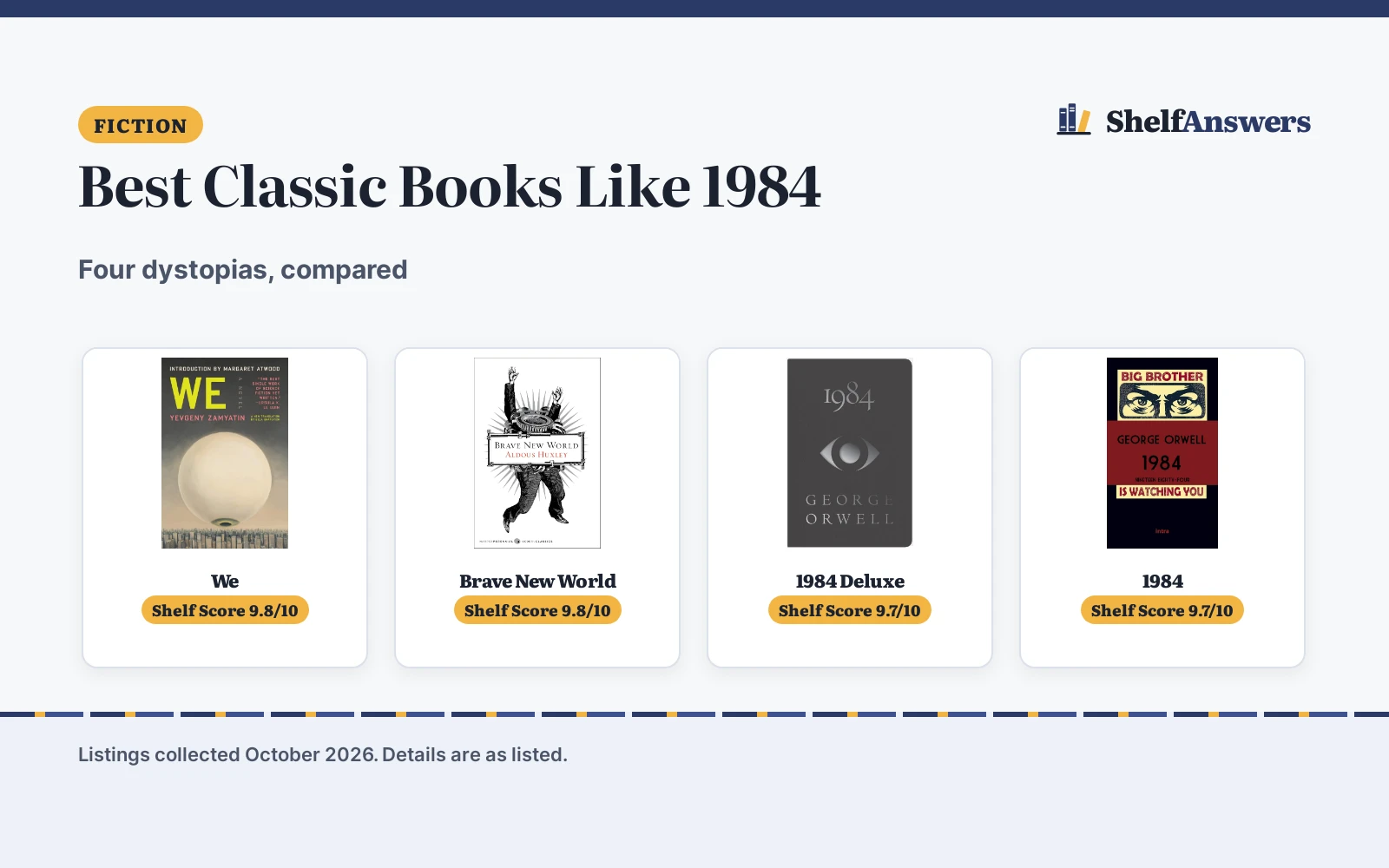 Best Classic Books Like 1984 (2026): 4 Compared