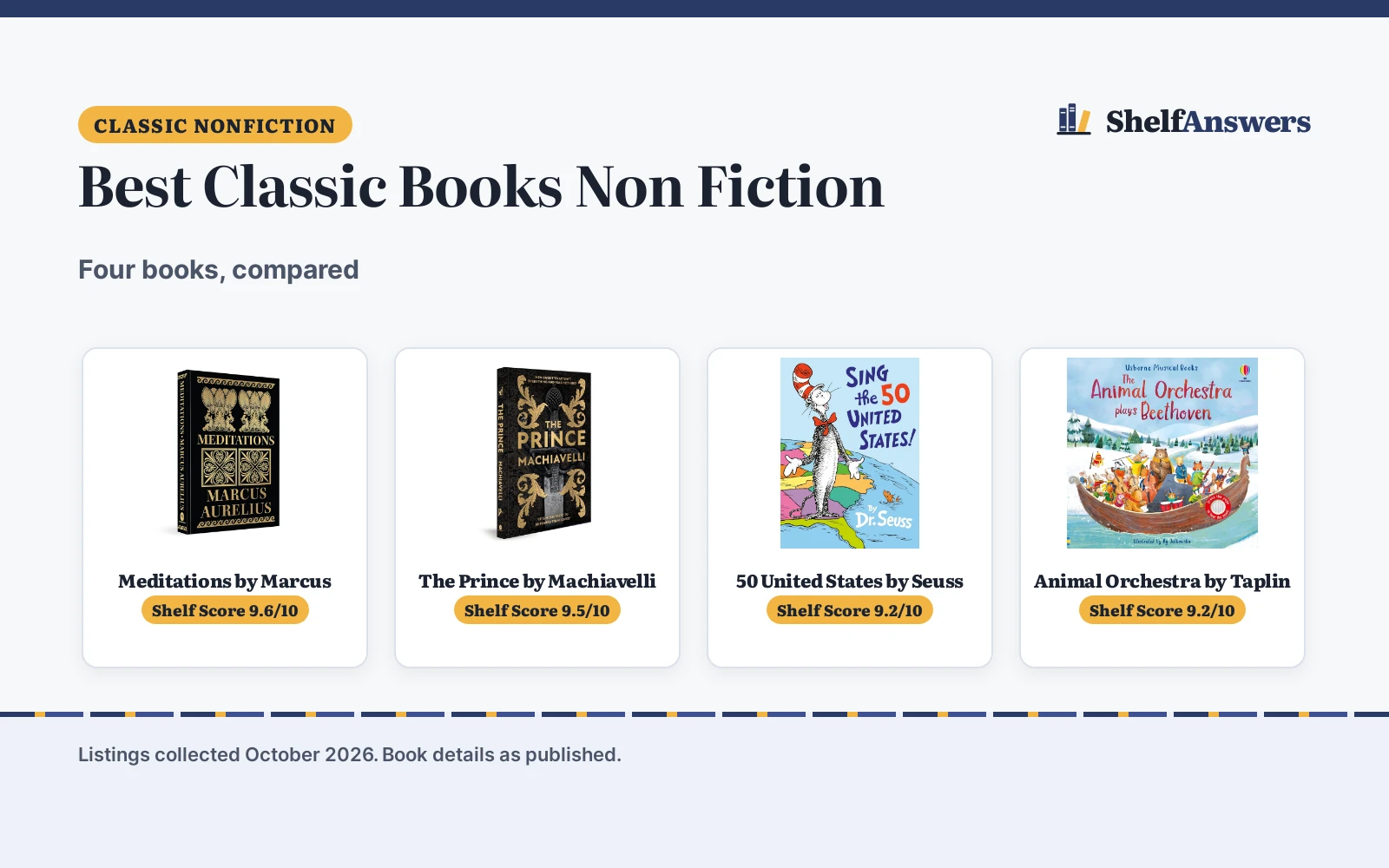 Best Classic Books Non Fiction (2026): 4 Picks Compared