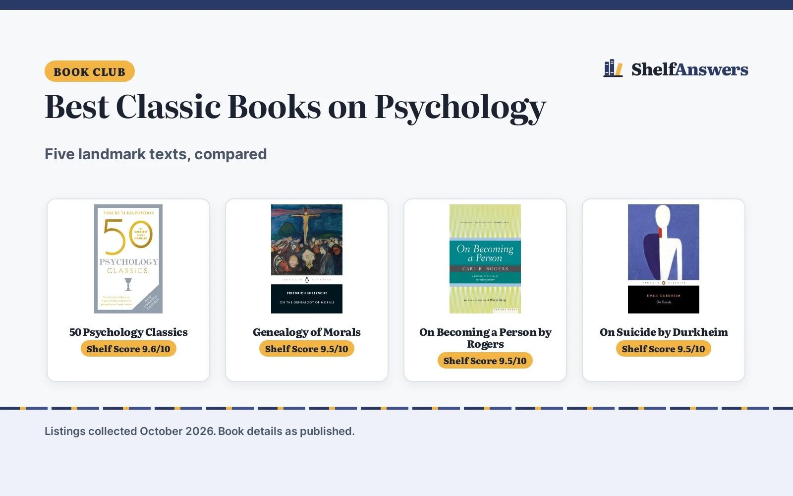Best Classic Books on Psychology (2026): 5 Compared