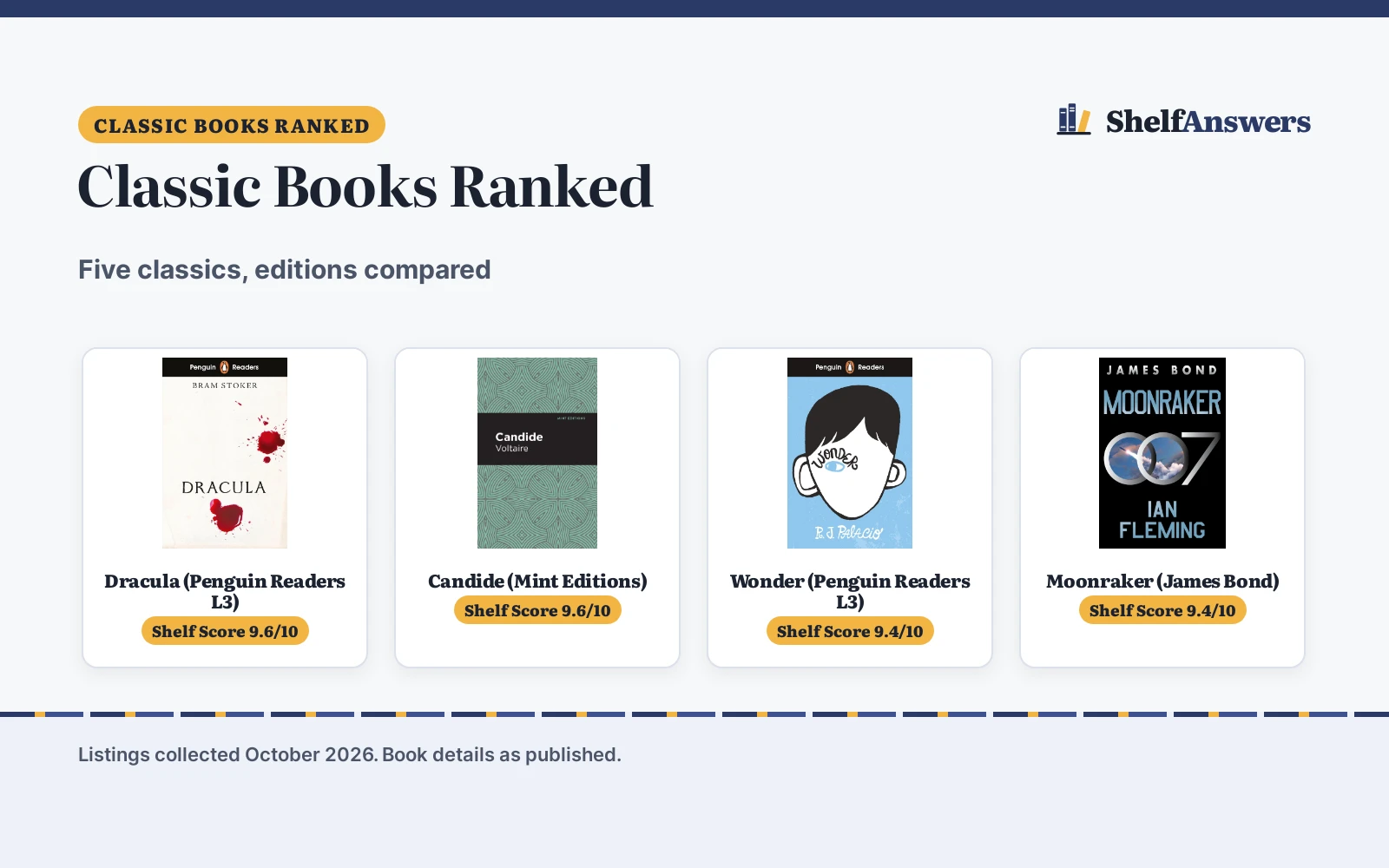 Best Classic Books Ranked (2026)