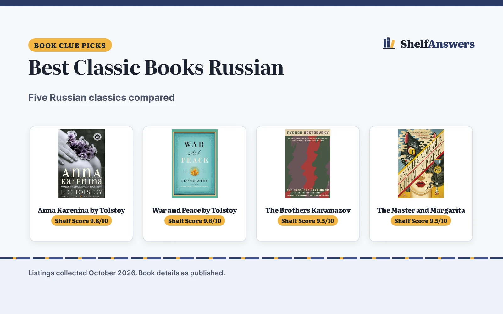 Best Classic Books Russian (2026): 5 Compared
