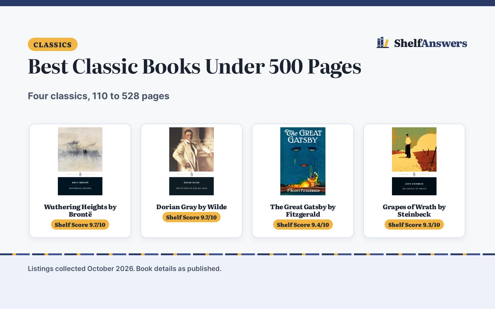 Best Classic Books Under 500 Pages (2026): 4 Picks Compared