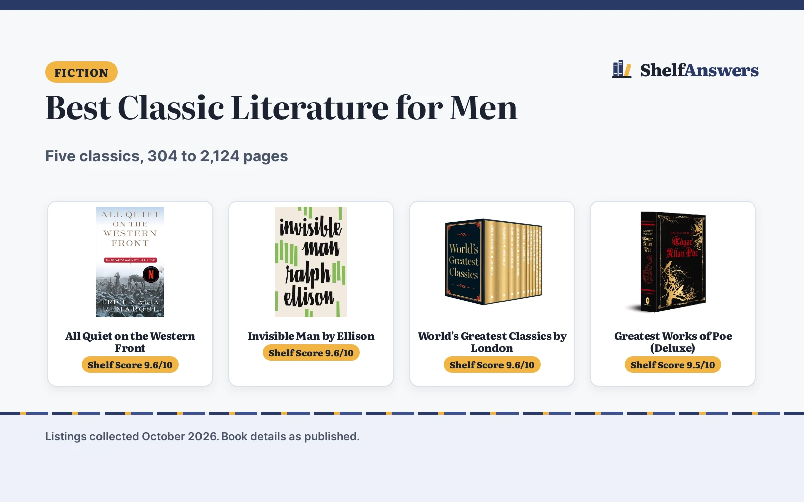 Best Classic Literature for Men (2026): 5 Editions Compared