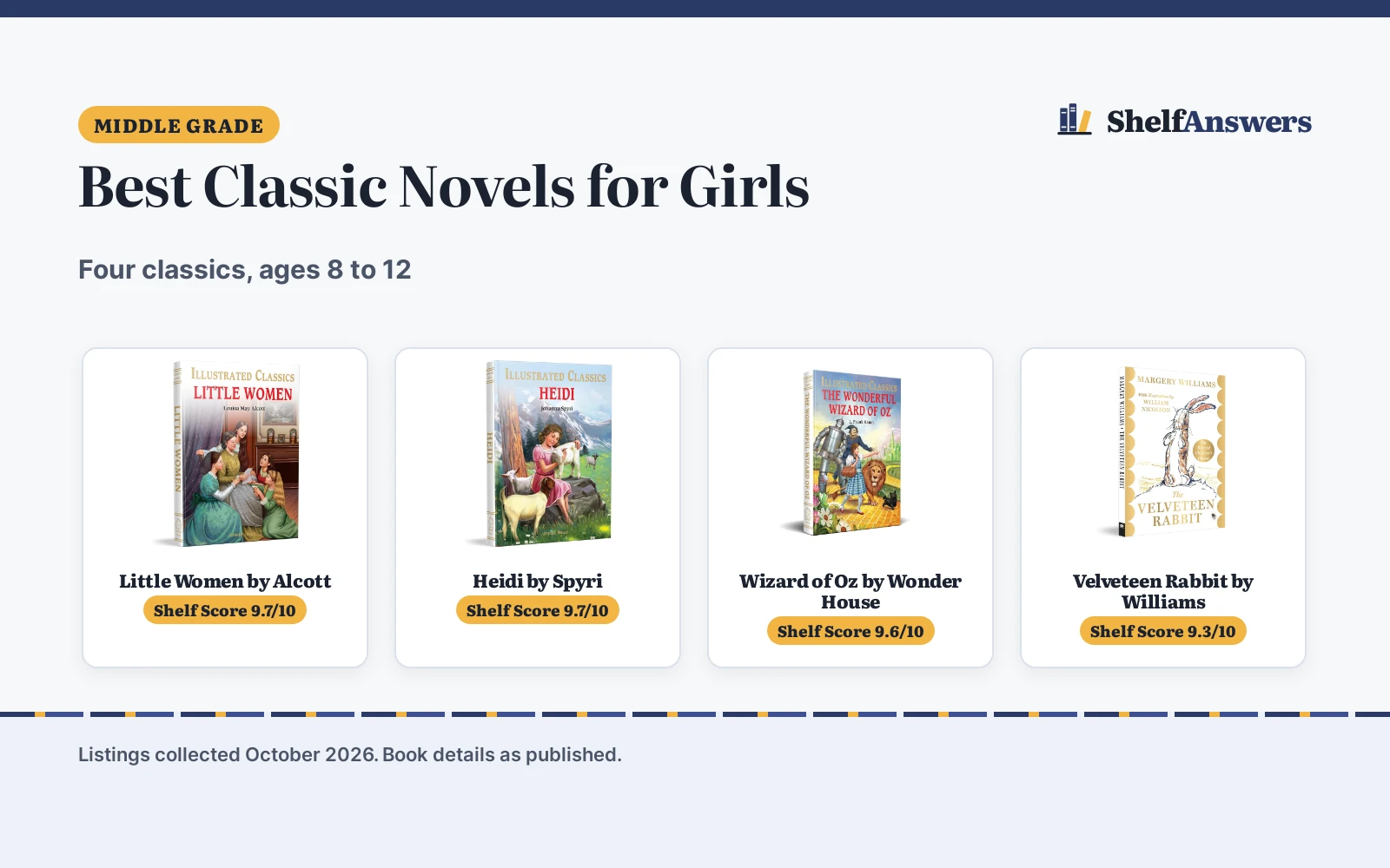 Best Classic Novels for Girls (2026): 4 Picks Compared