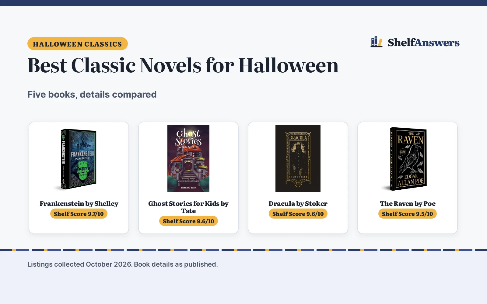 Best Classic Novels for Halloween (2026): 5 Picks Compared