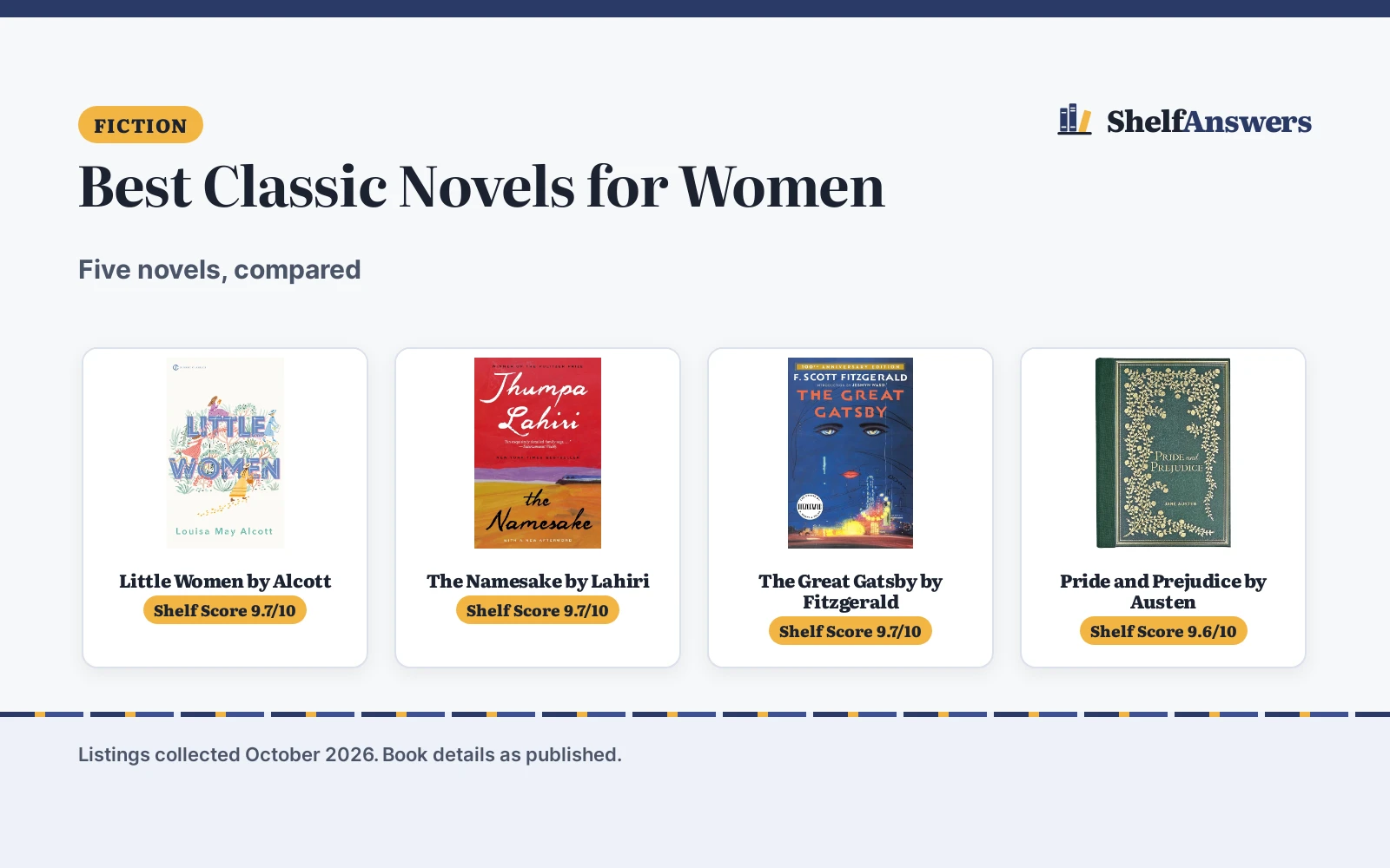 Best Classic Novels for Women (2026): 6 Picks