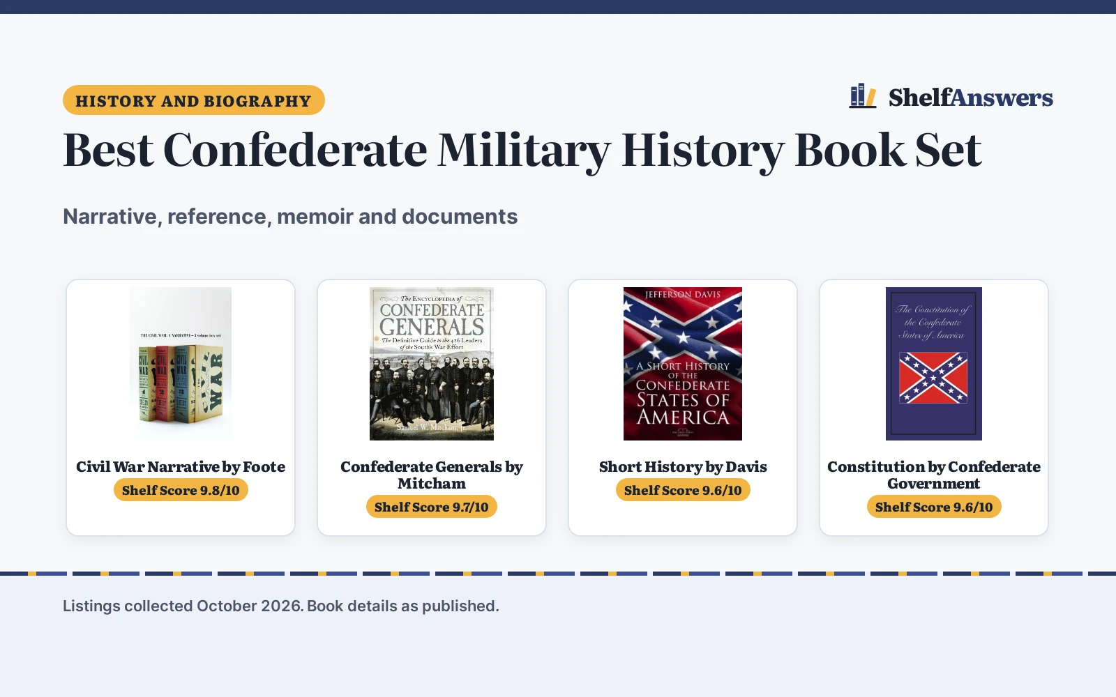 Best Confederate Military History Book Set (2026): Compared