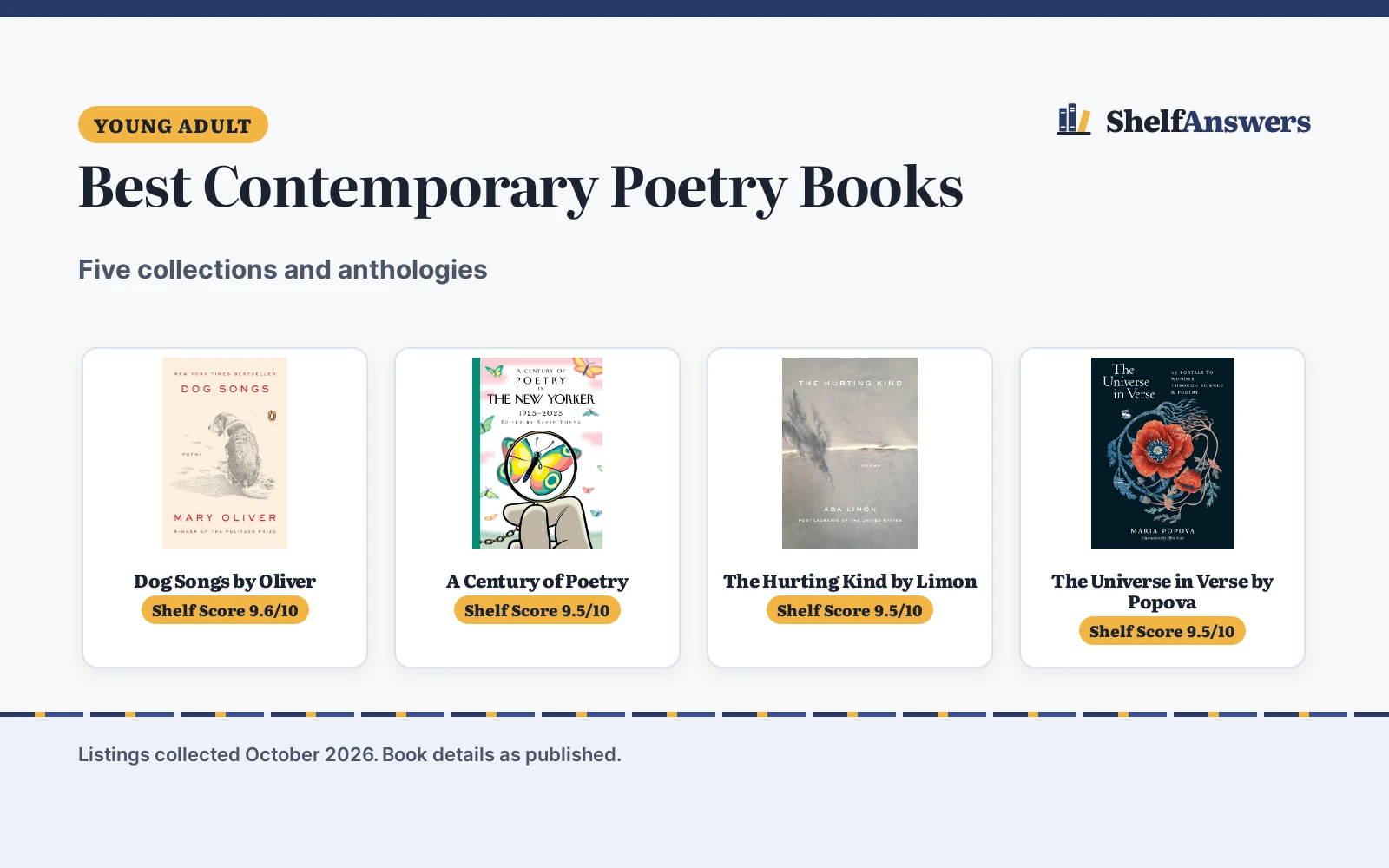 Best Contemporary Poetry Books (2026): 5 Compared