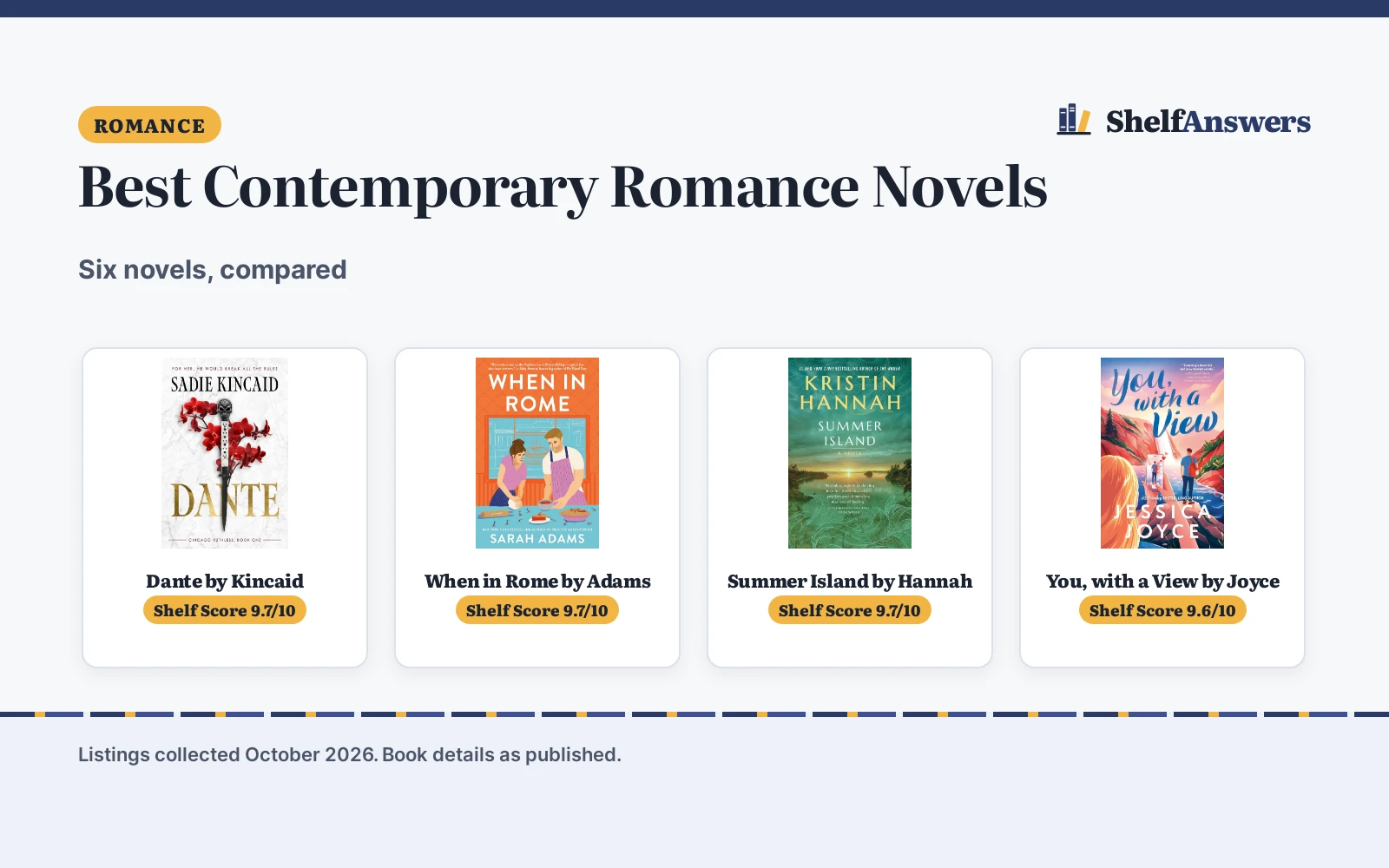 Best Contemporary Romance Novels: 5 Picks Compared