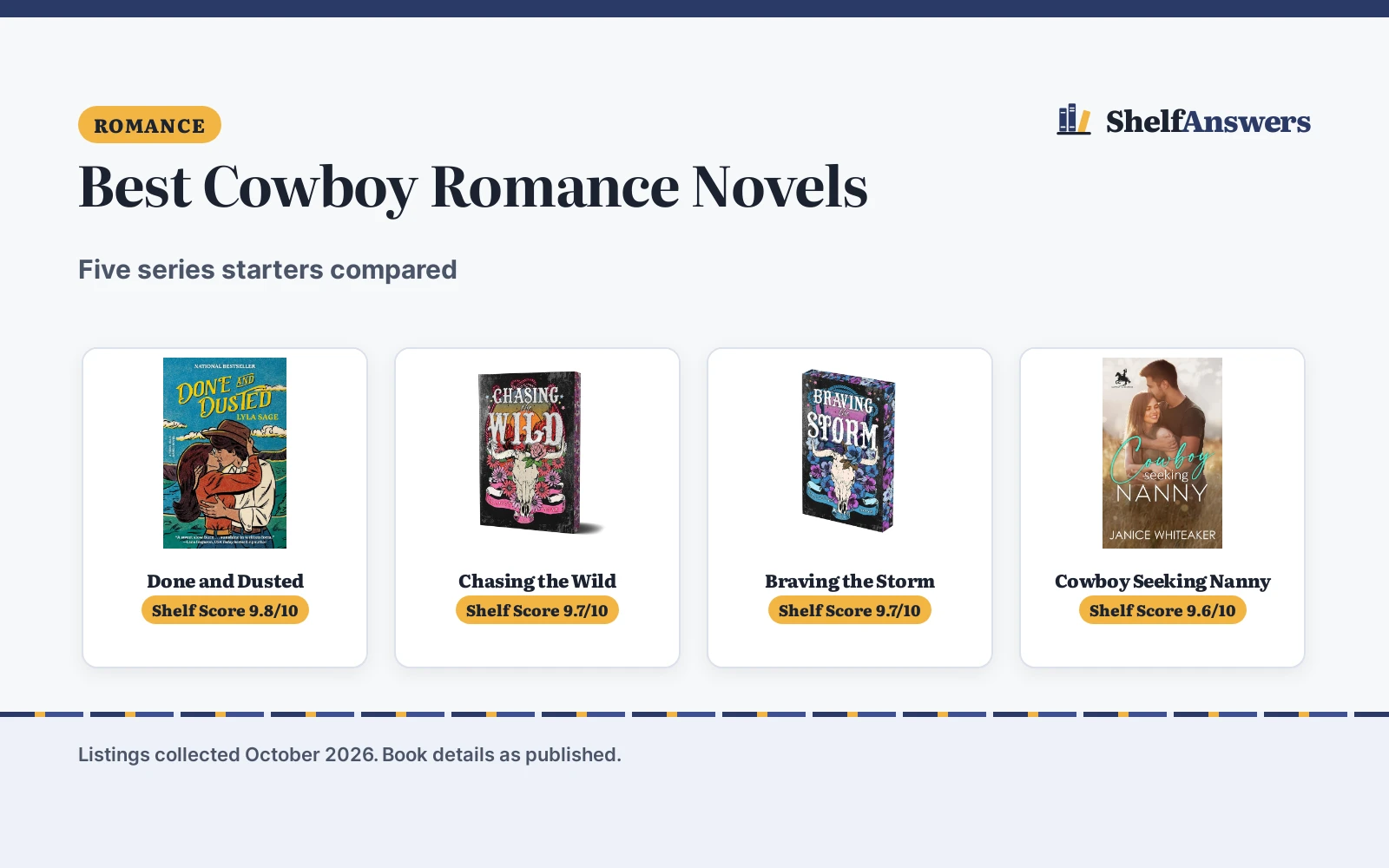 Best Cowboy Romance Novels (2026)