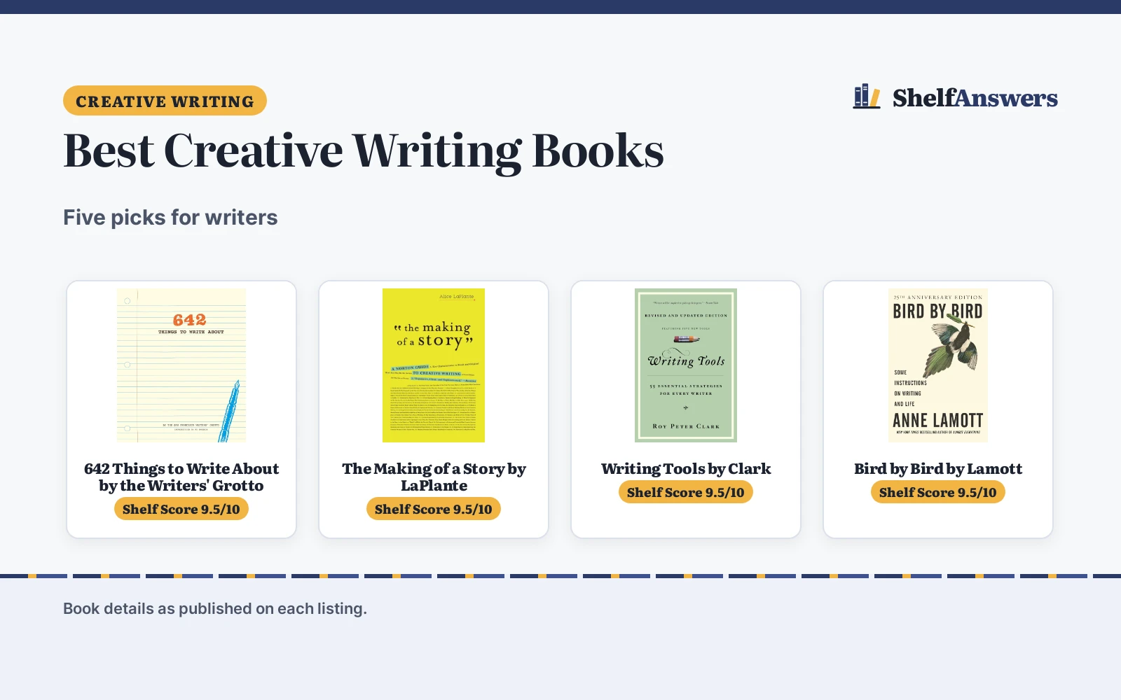 Best Creative Writing Books (2026)
