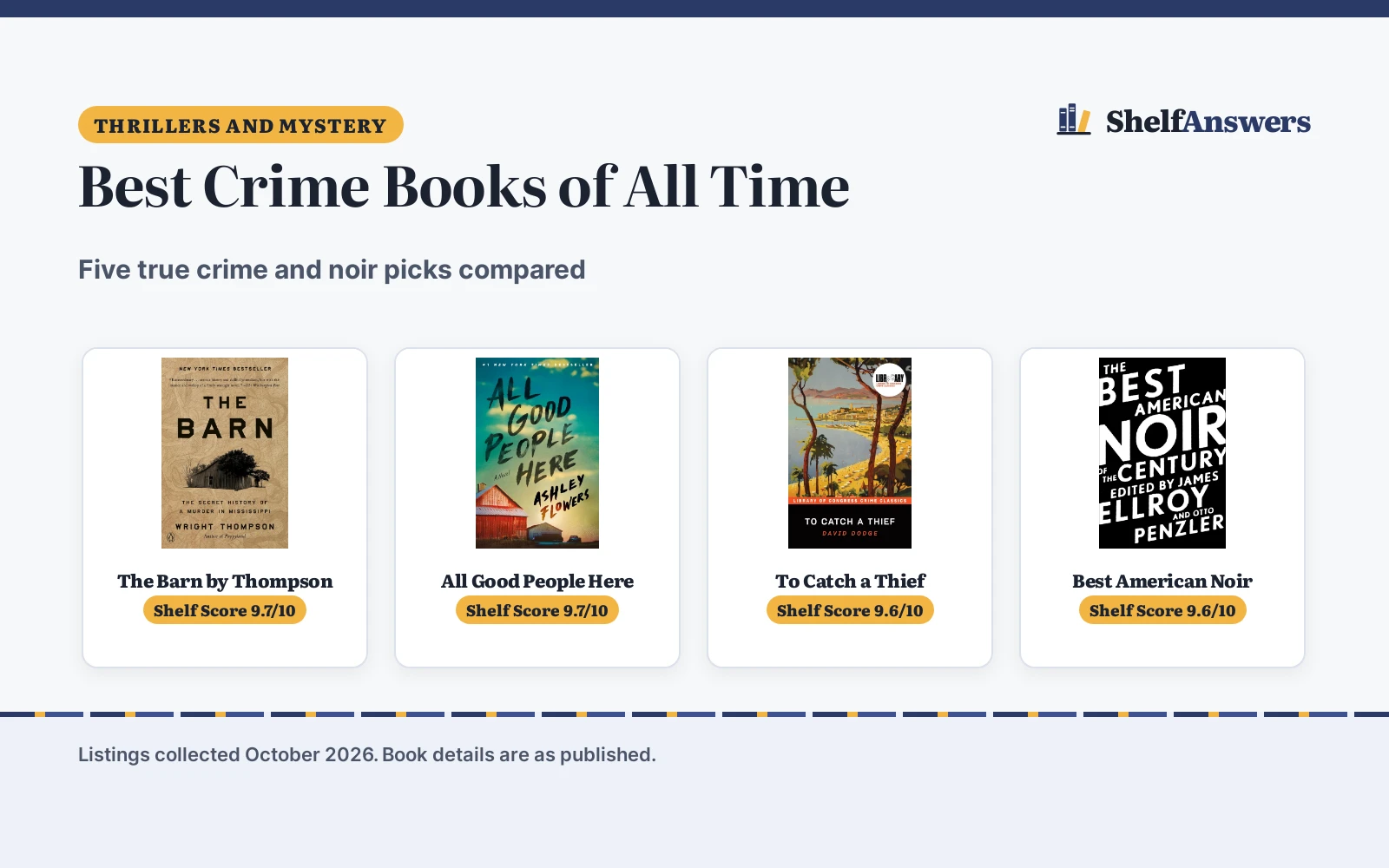 Best Crime Books of All Time (2026): 5 Compared