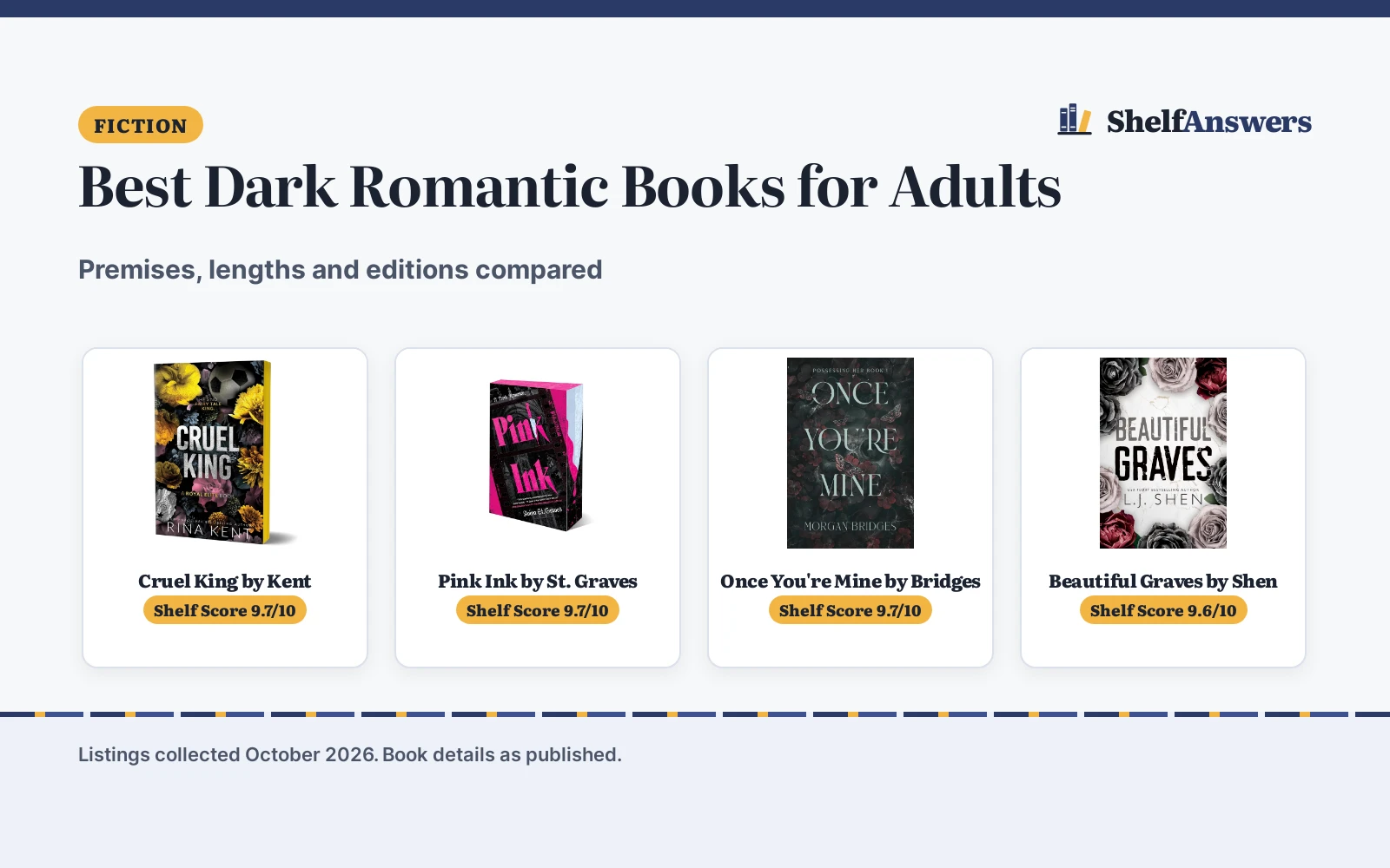 Best Dark Romantic Books for Adults (2026): 4 Picks Compared