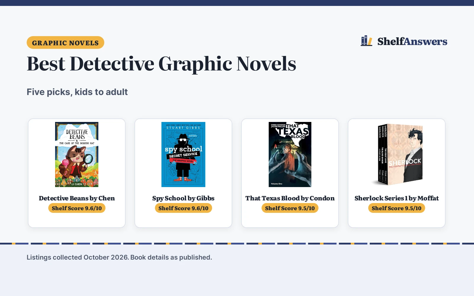 Best Detective Graphic Novels (2026): 5 Compared