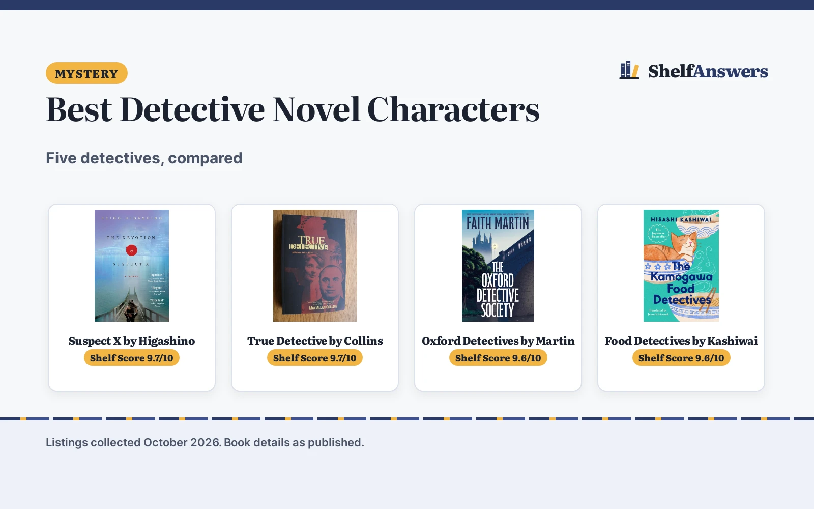 Best Detective Novel Characters (2026): 5 Picks Compared