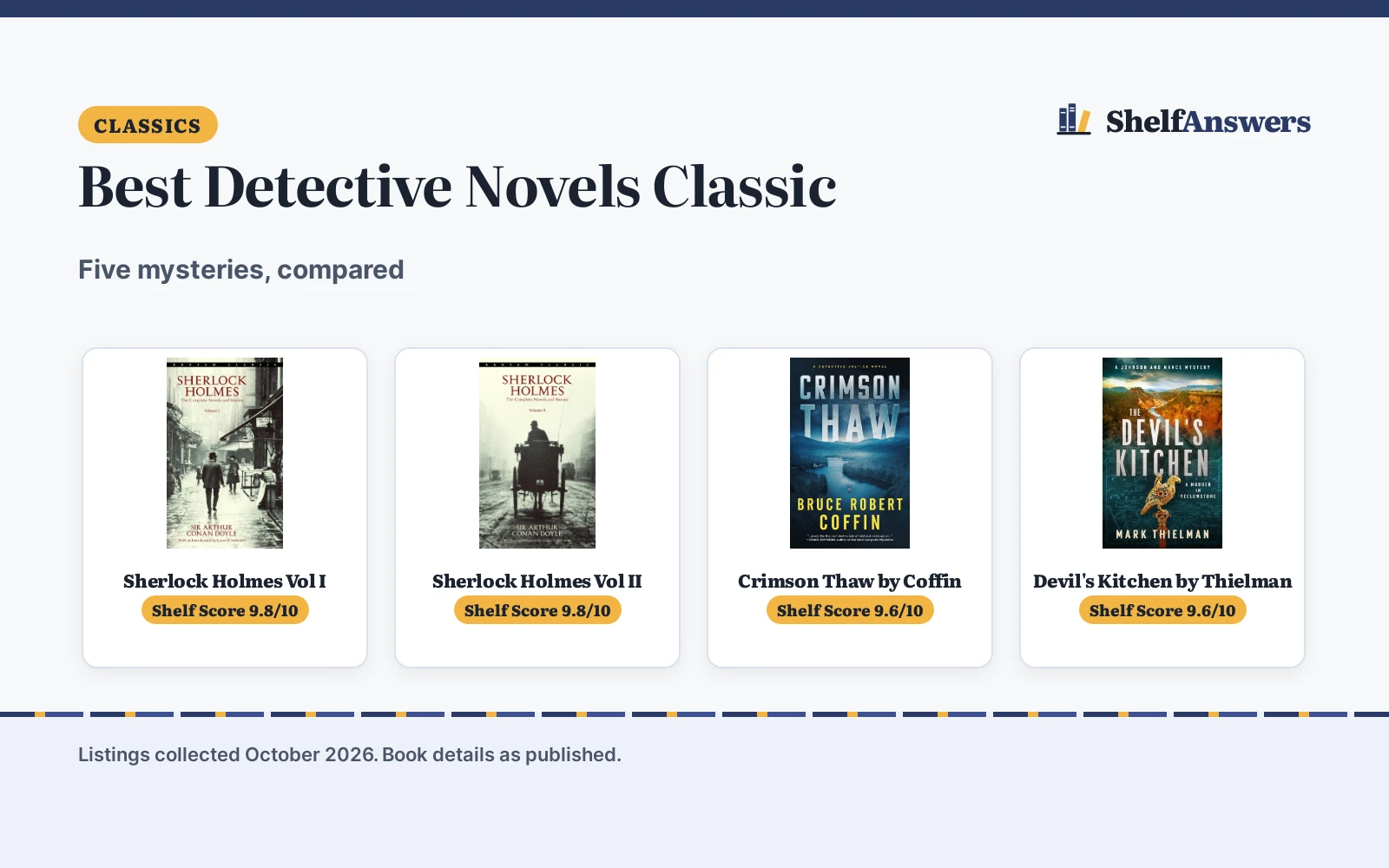Best Detective Novels Classic (2026): 5 Picks Compared