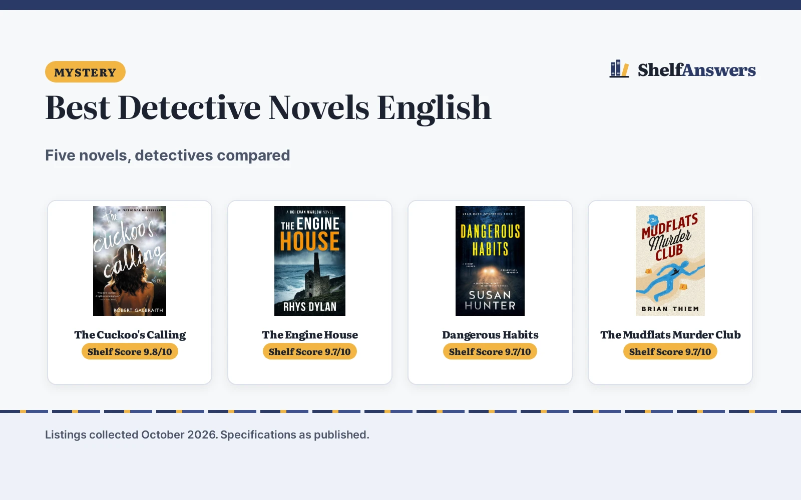 Best Detective Novels English (2026): 5 Picks Compared
