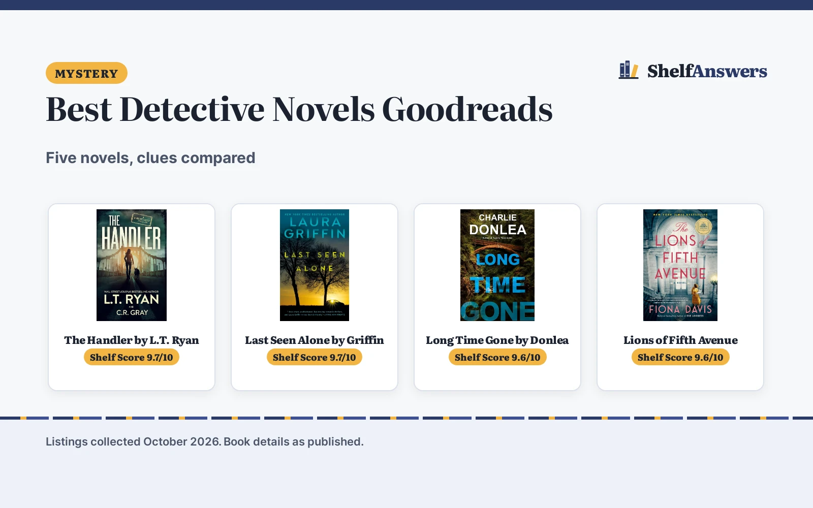 Best Detective Novels Goodreads (2026): 5 Picks Compared