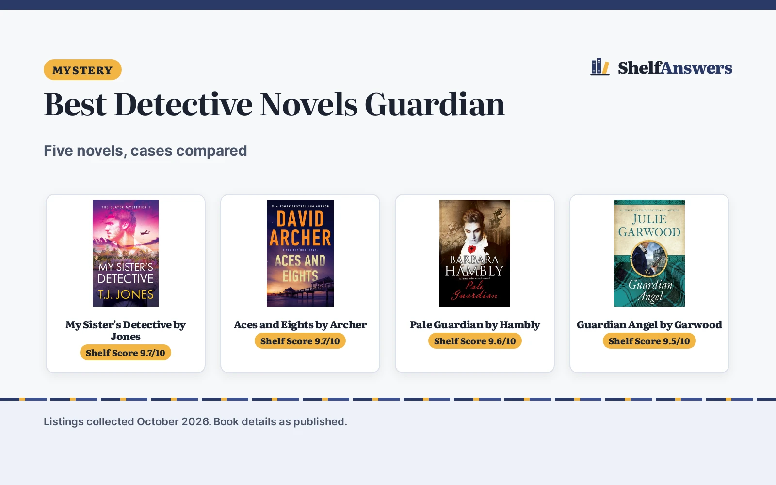 Best Detective Novels Guardian (2026): 5 Picks Compared