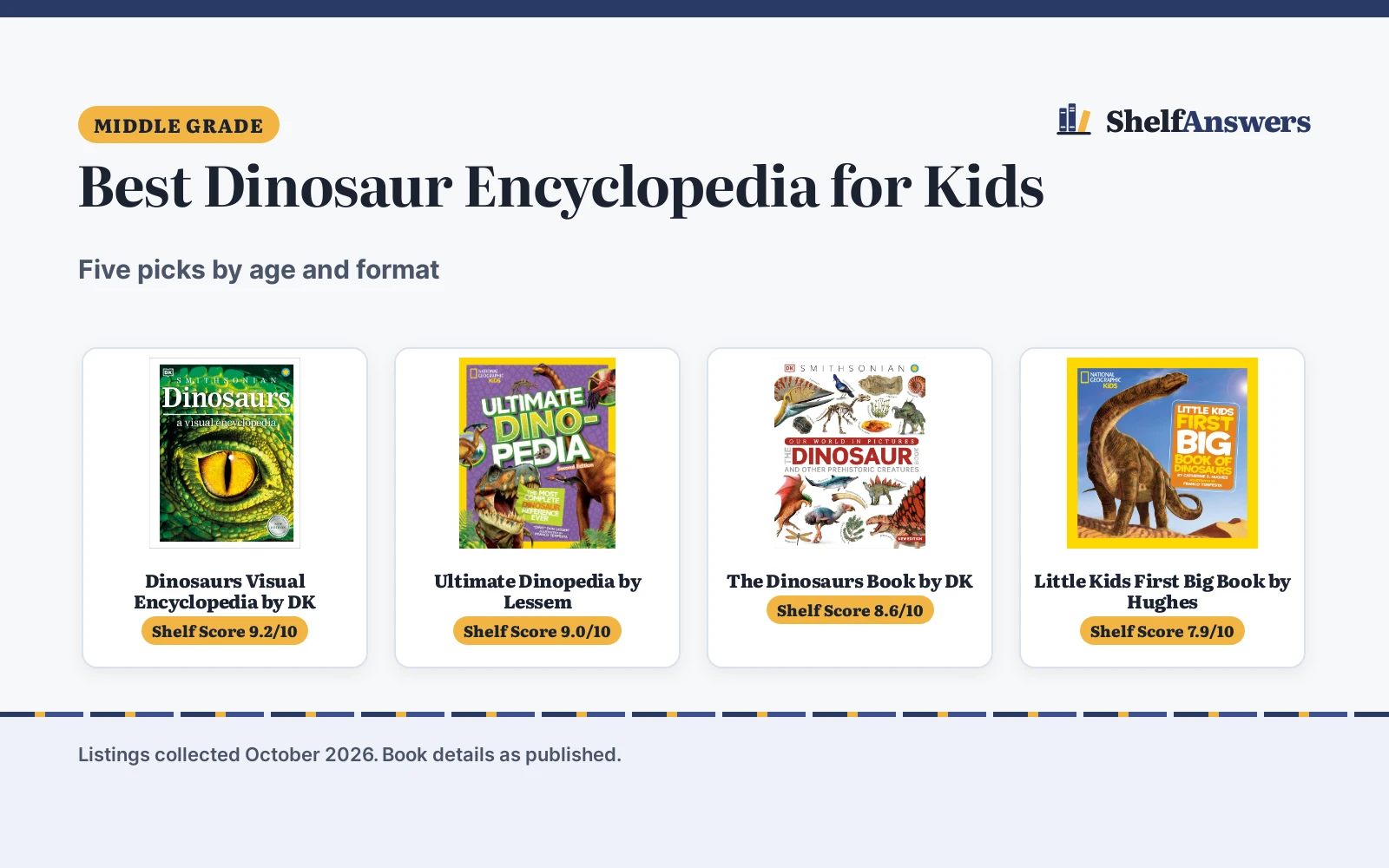 Best Dinosaur Encyclopedia for Kids (2026): 5 Picks Compared