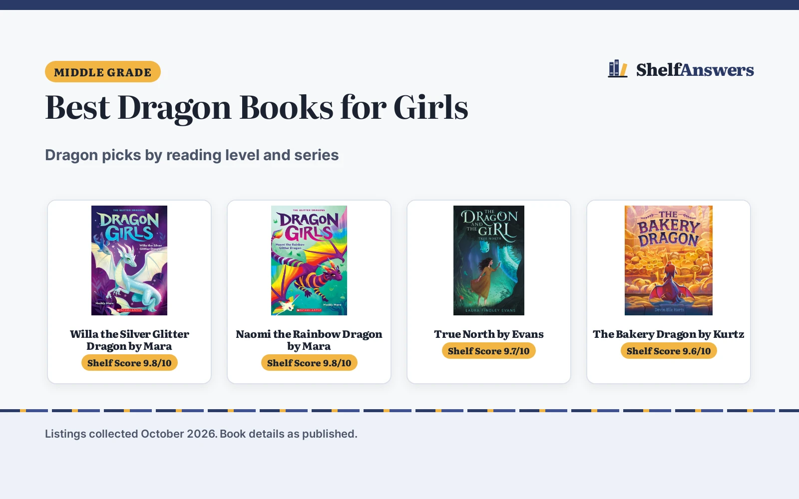 Best Dragon Books for Girls (2026): 5 Picks for Young Readers
