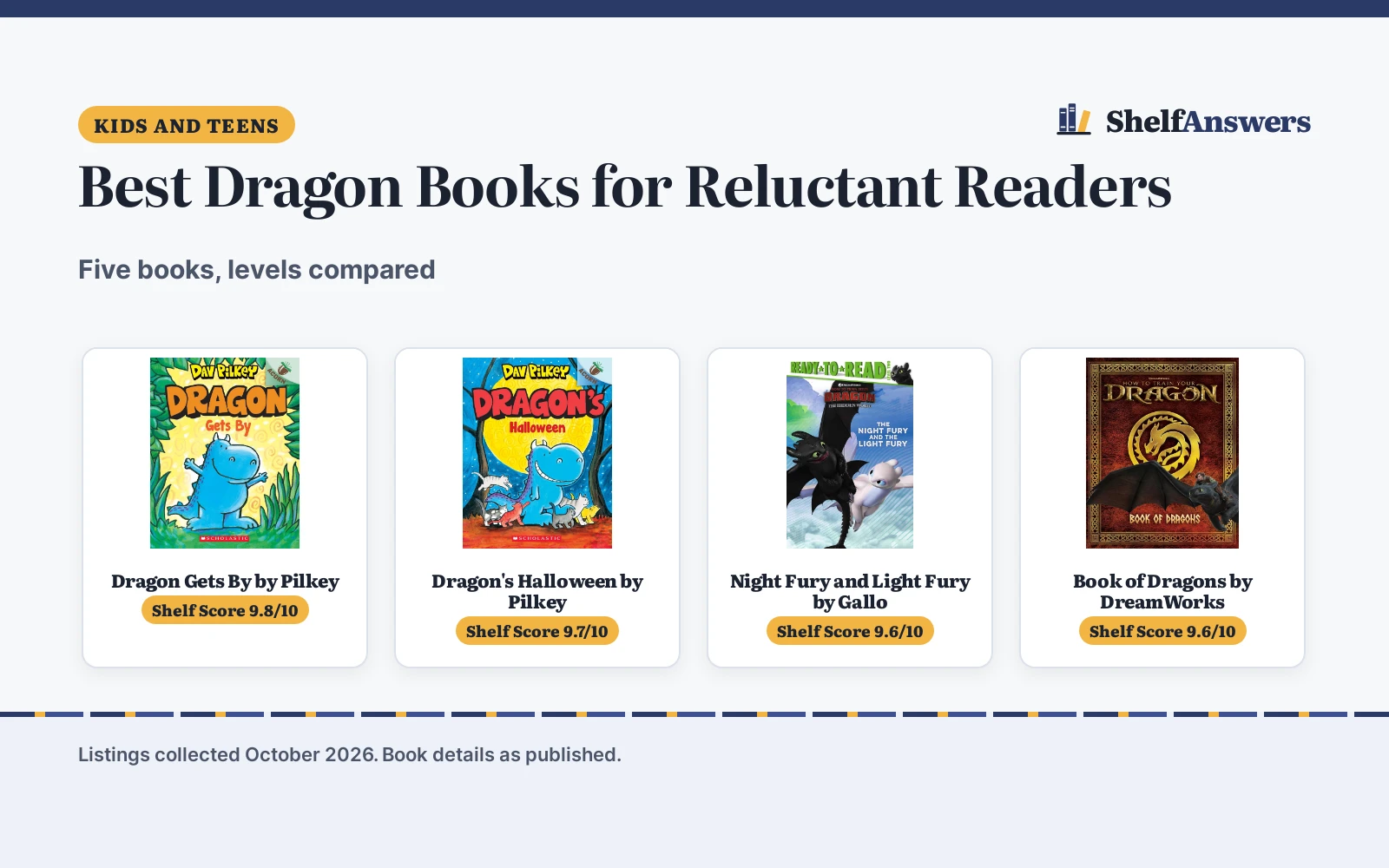 Best Dragon Books for Reluctant Readers (2026): 5 Picks Compared