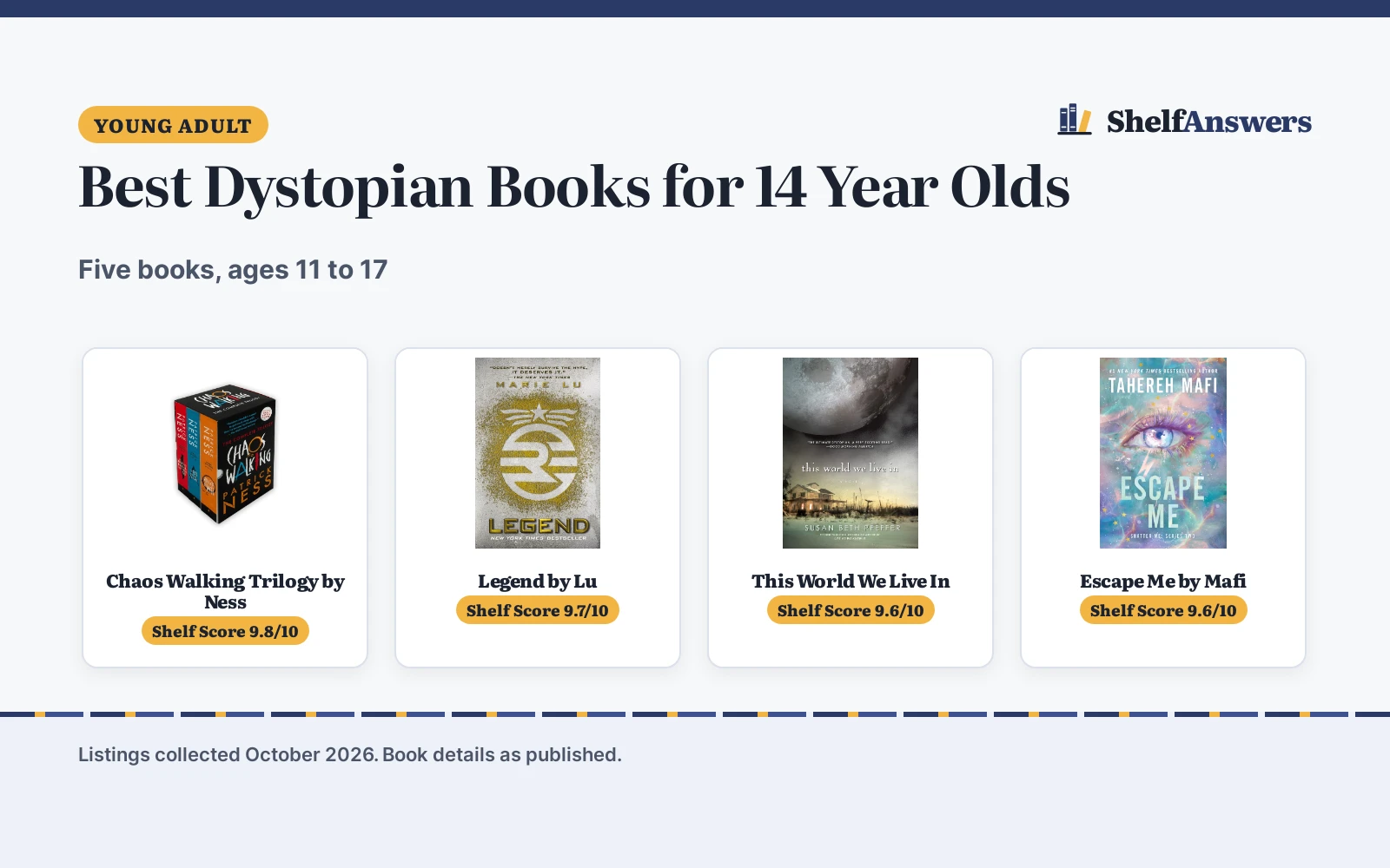 Best Dystopian Books for 14 Year Olds (2026): 5 Picks Compared