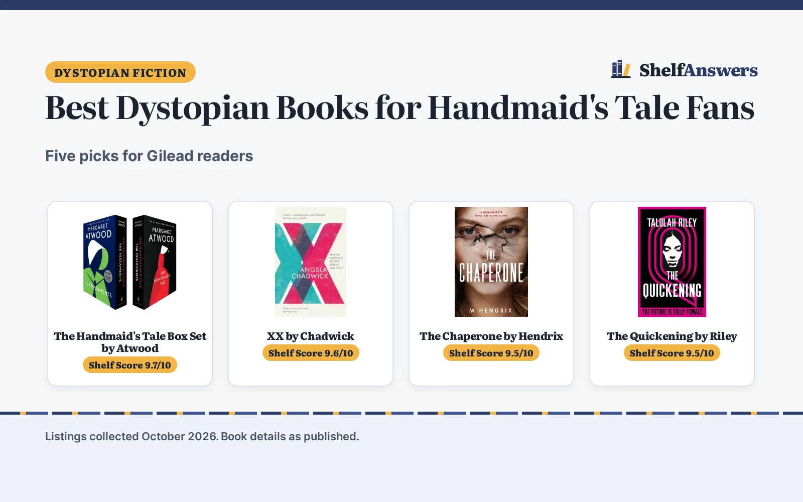 Best Dystopian Books for Handmaid’s Tale Fans (2026): 5 Compared