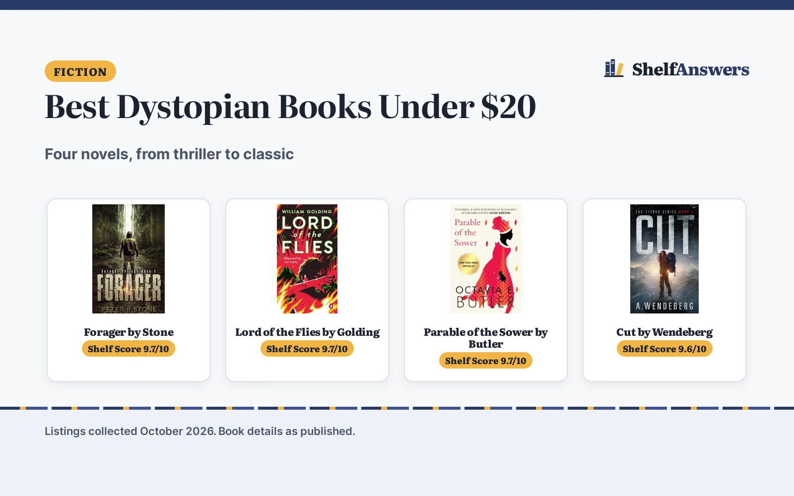 Best Dystopian Books Under $20 (2026): 4 Picks Compared
