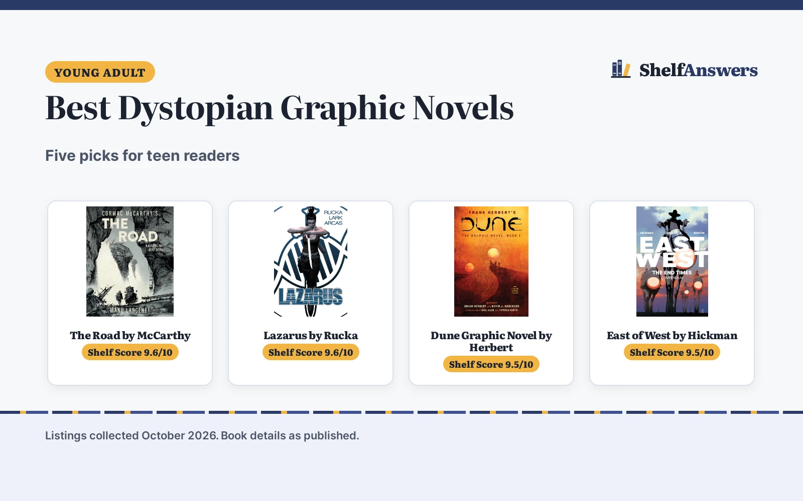 Best Dystopian Graphic Novels (2026): 5 Picks Compared