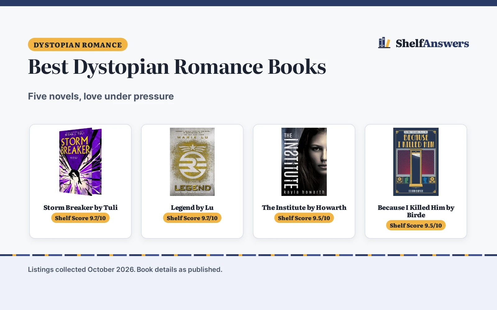 Best Dystopian Romance Books (2026): 5 Novels Compared