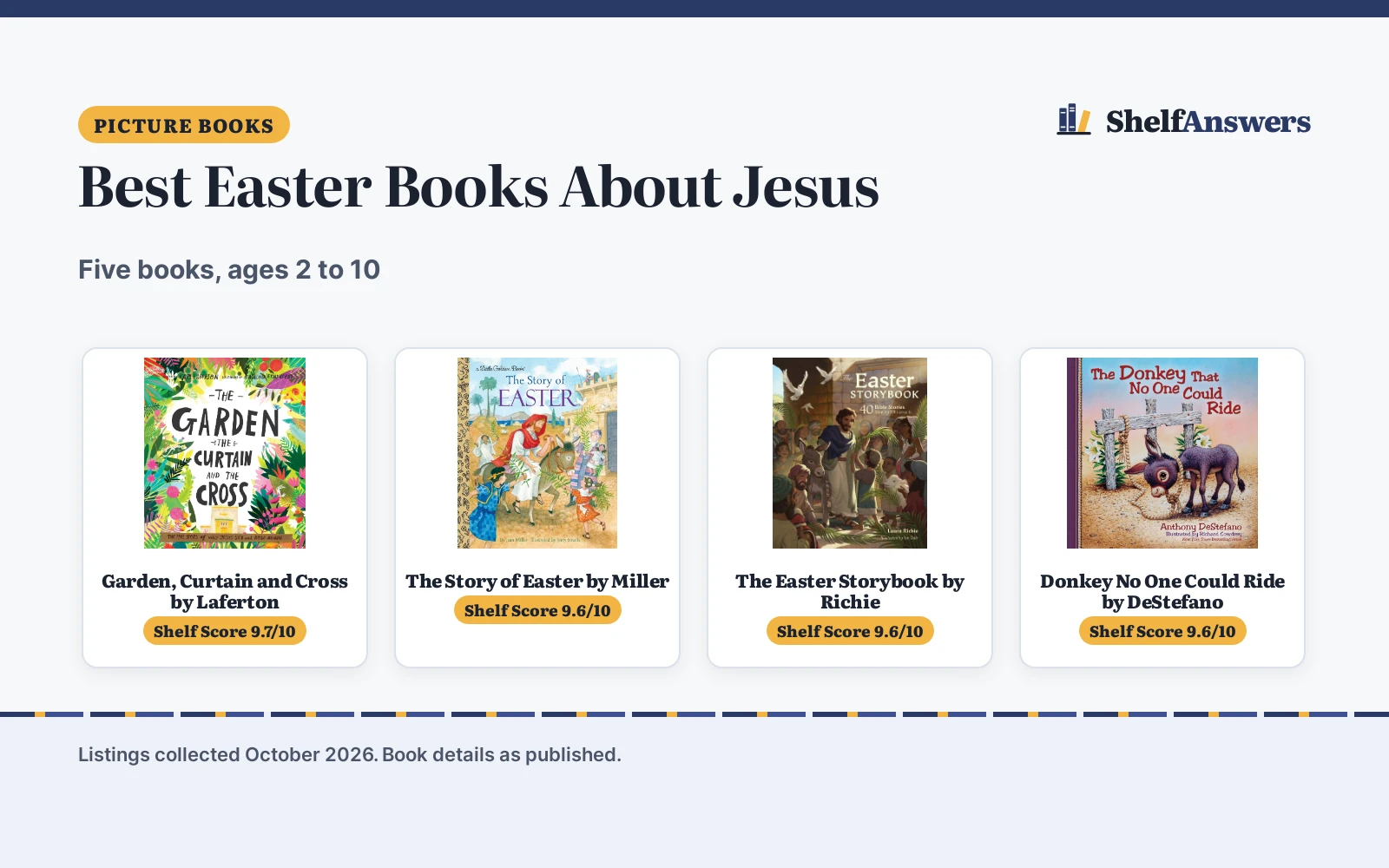 Best Easter Books About Jesus (2026): 5 Picks Compared