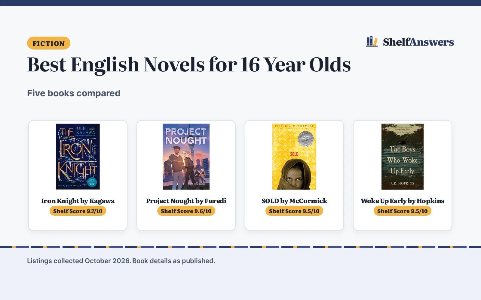 Best English Novels for 16 Year Olds (2026): 5 Compared