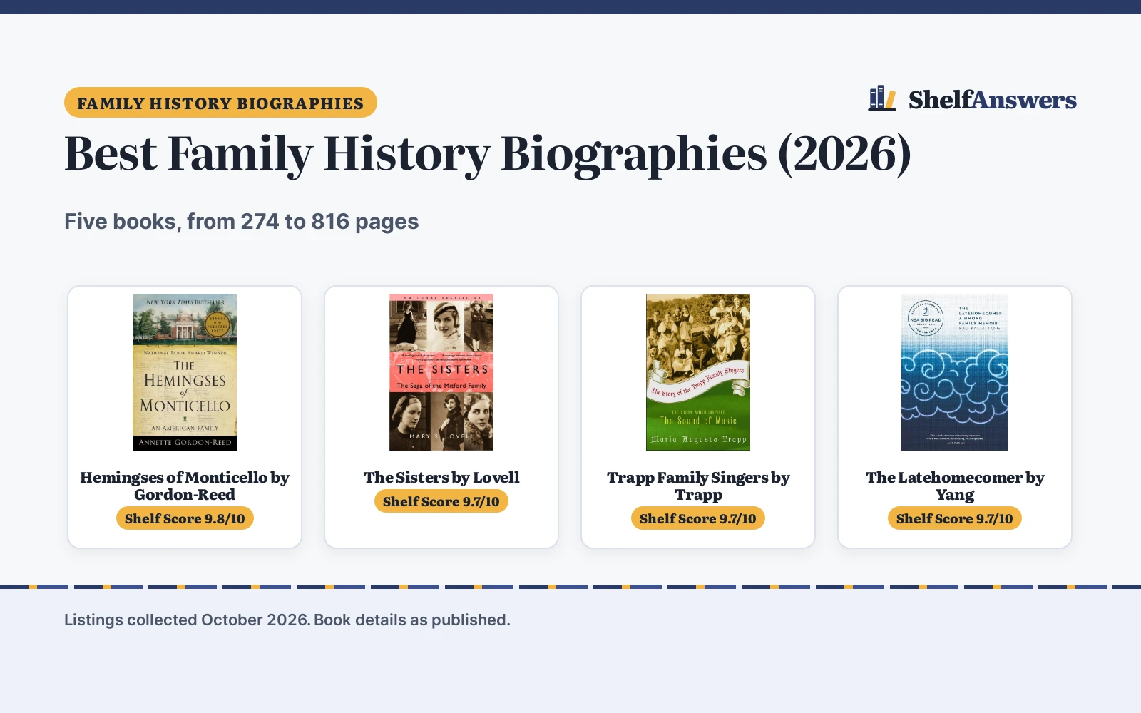Best Family History Biographies (2026): 5 Compared