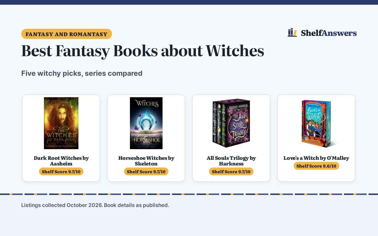 Best Fantasy Books about Witches (2026): 5 Picks Compared