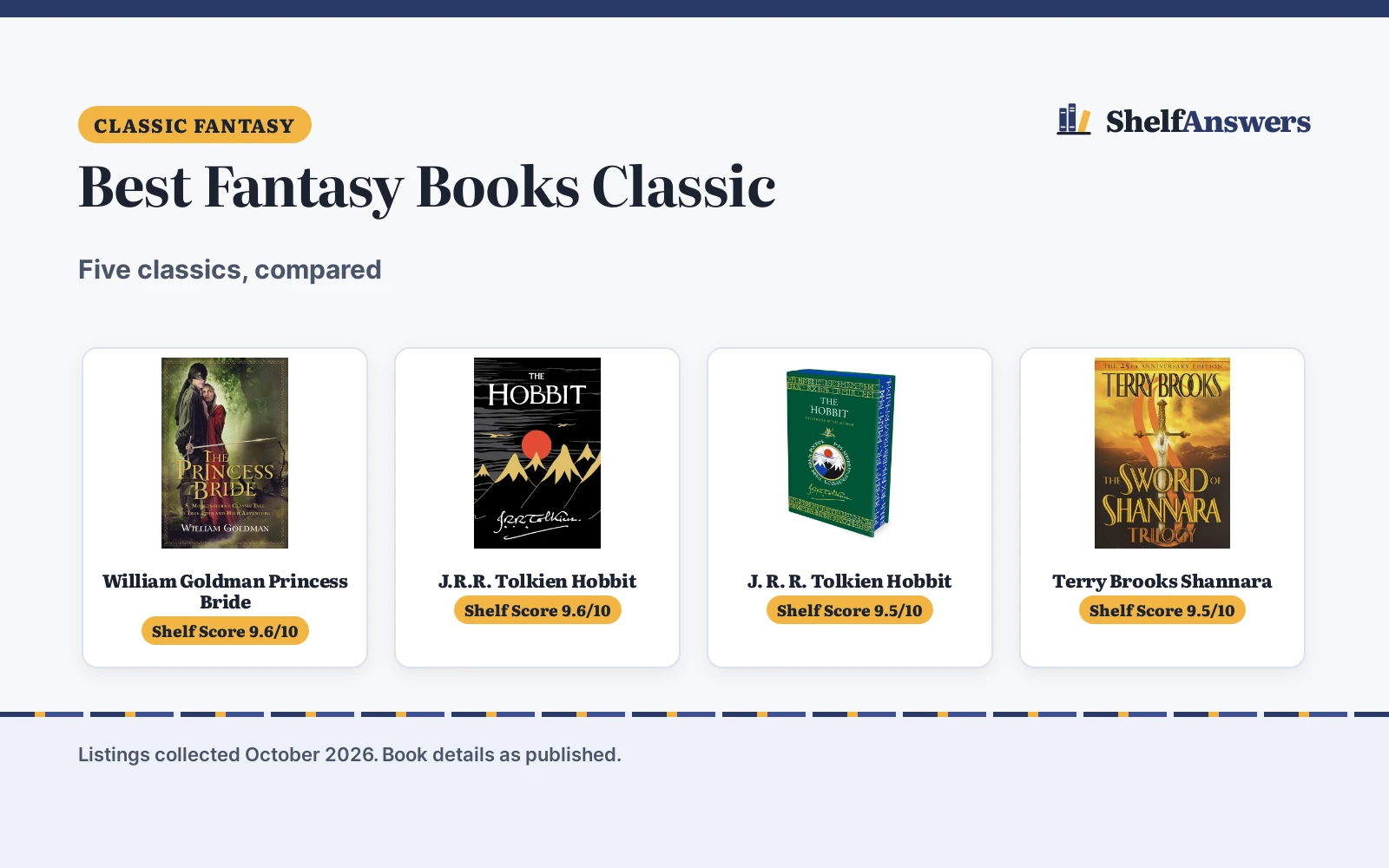 Best Fantasy Books Classic (2026): 5 Classics Compared