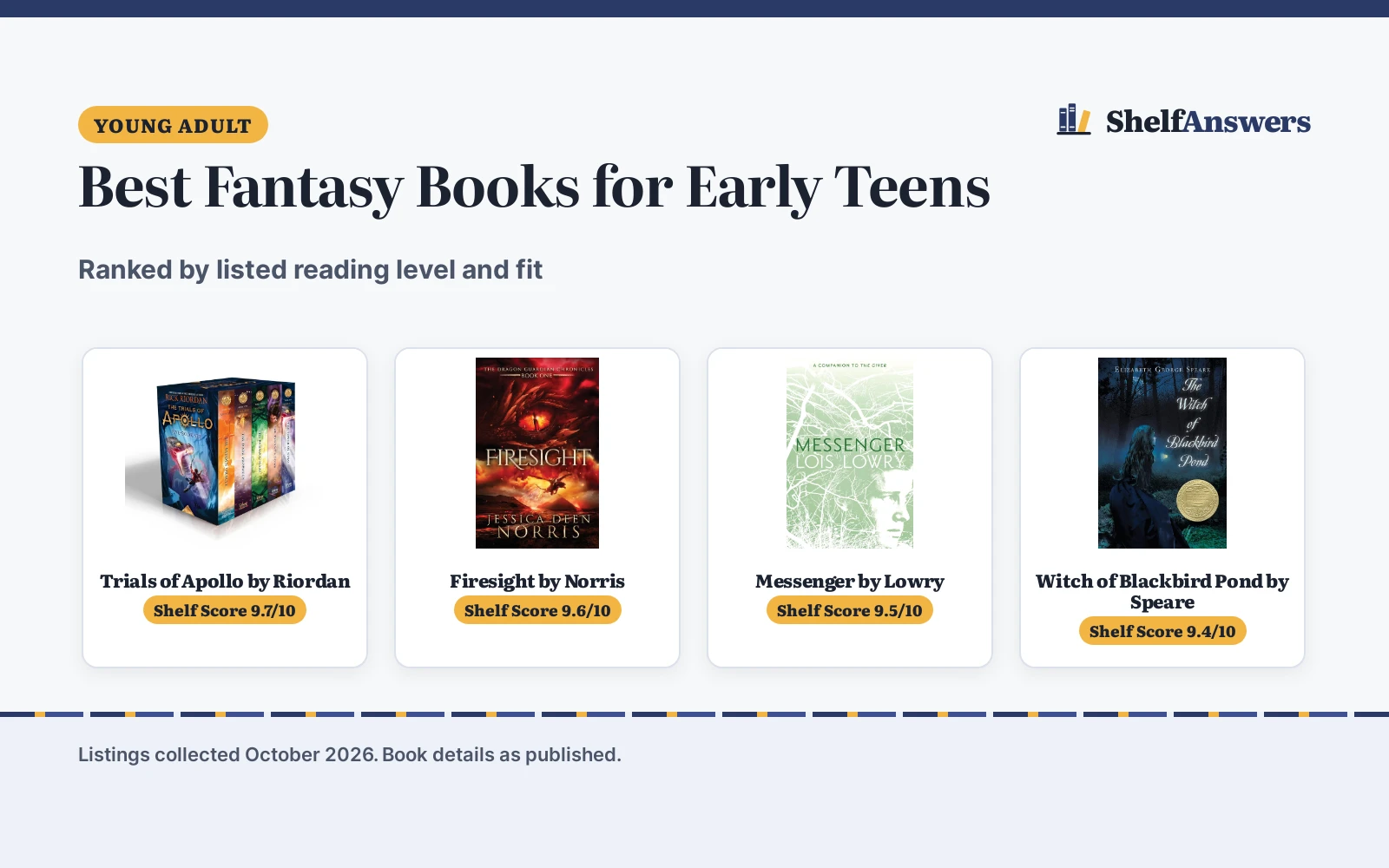 Best Fantasy Books for Early Teens (2026): Picks Compared