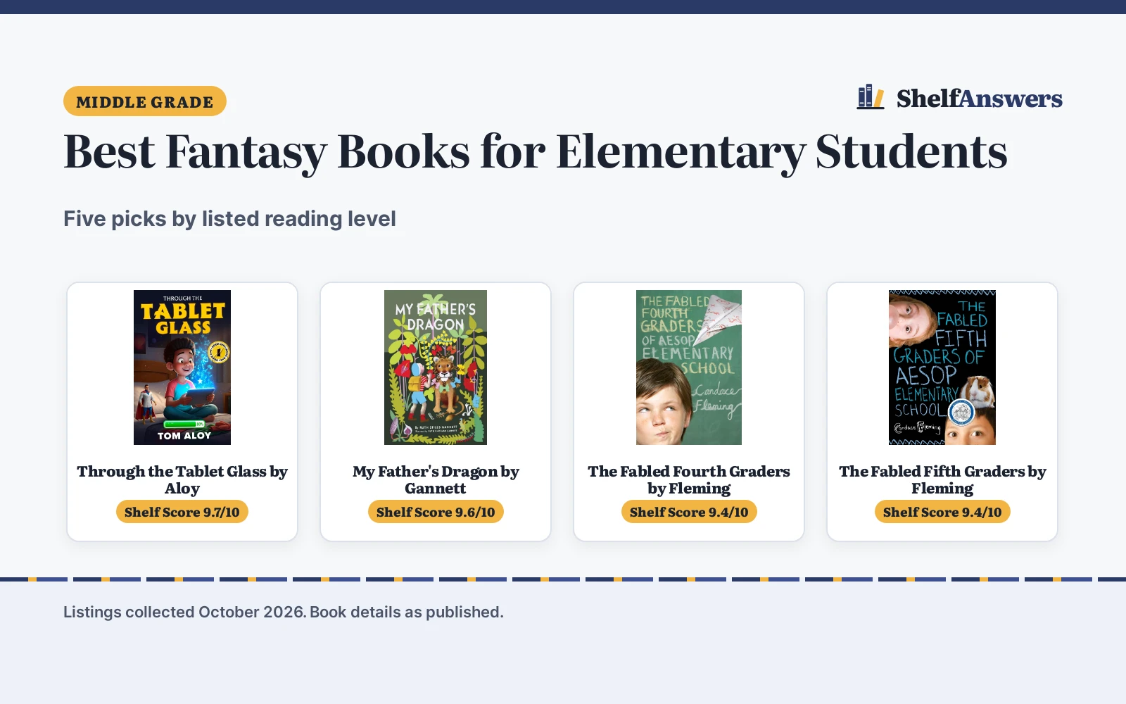 Best Fantasy Books for Elementary Students (2026): 5 Picks Compared