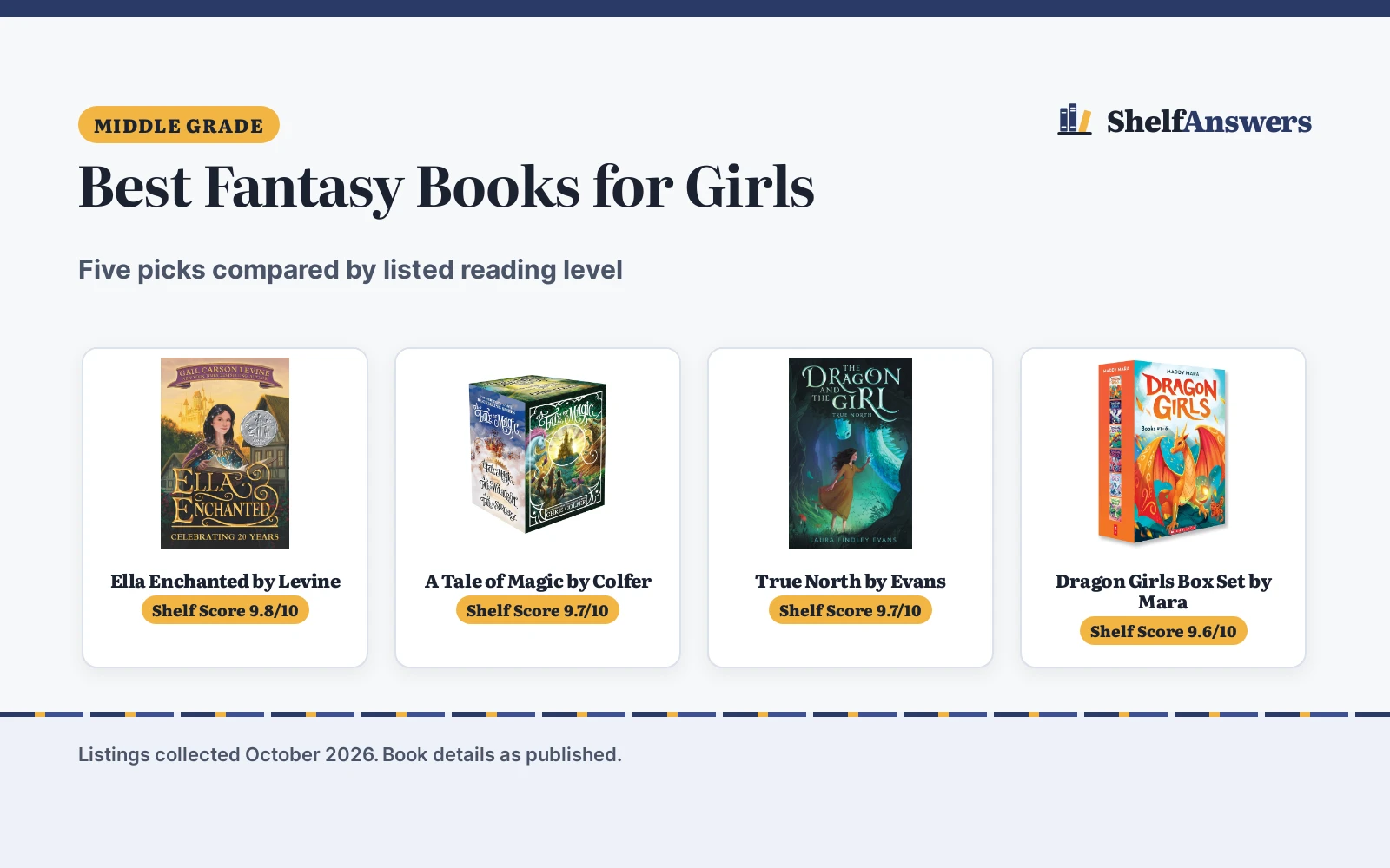 Best Fantasy Books for Girls (2026): 5 Picks Compared