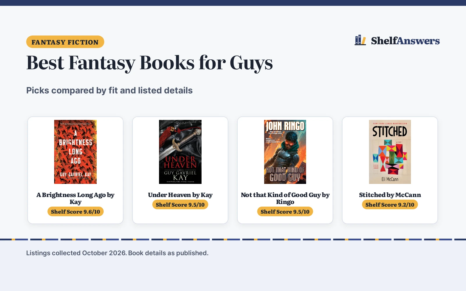 Best Fantasy Books for Guys (2026): Picks Compared, Ranked by Score