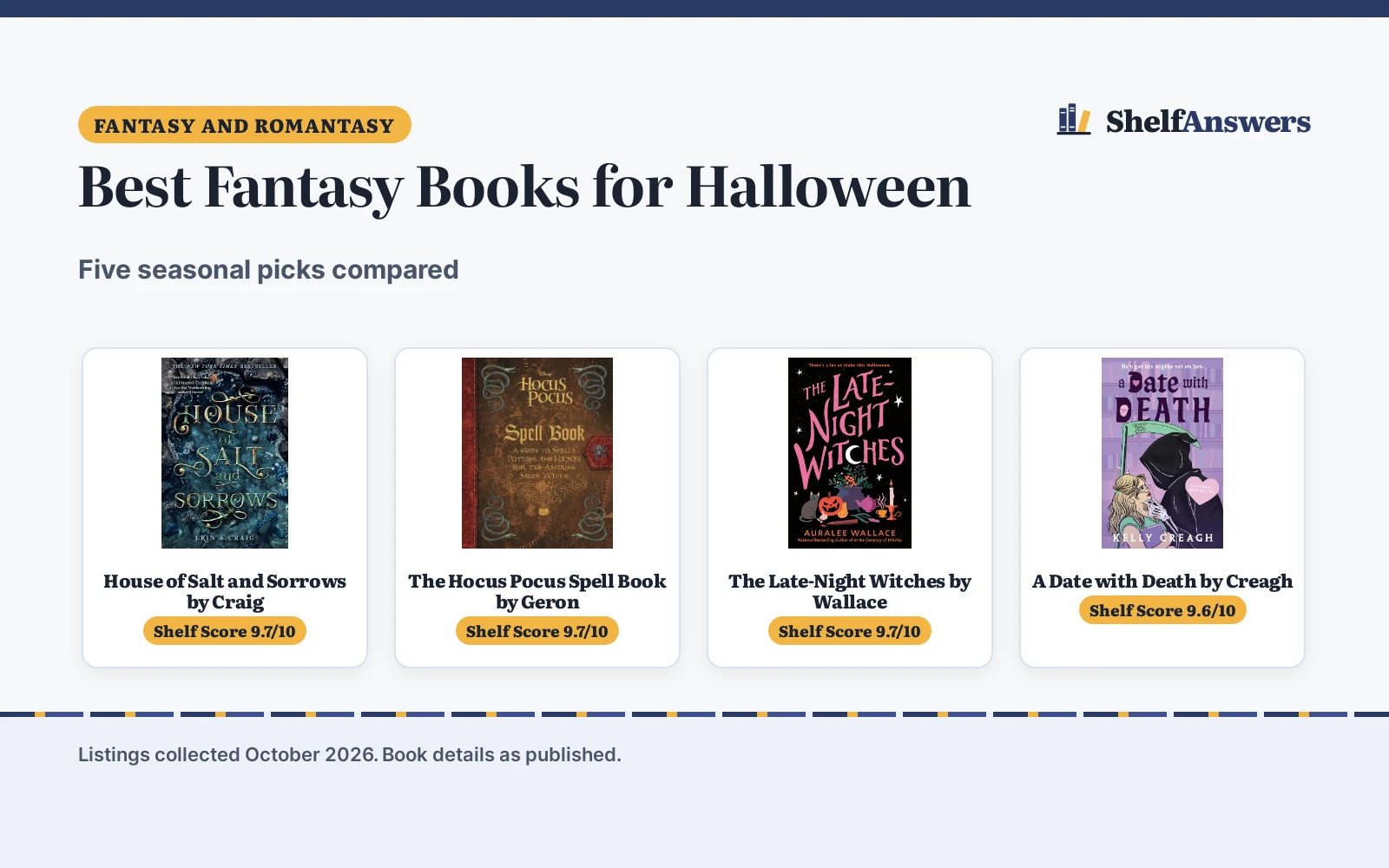 Best Fantasy Books for Halloween (2026): 5 Picks Compared