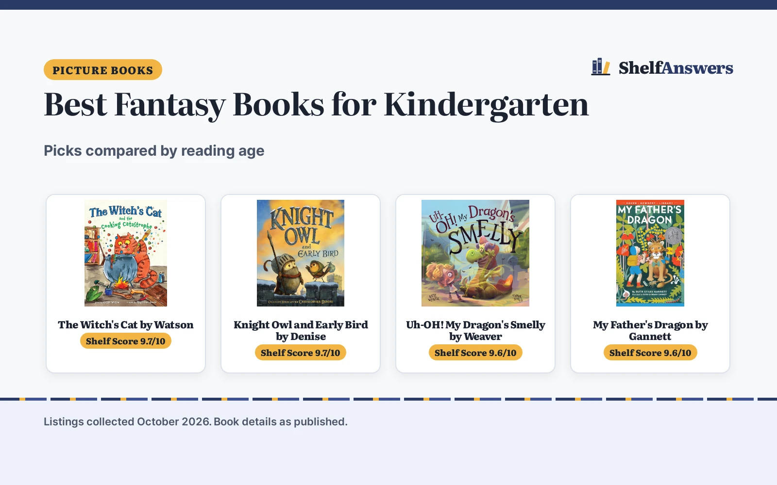 Best Fantasy Books for Kindergarten (2026): Picks Compared