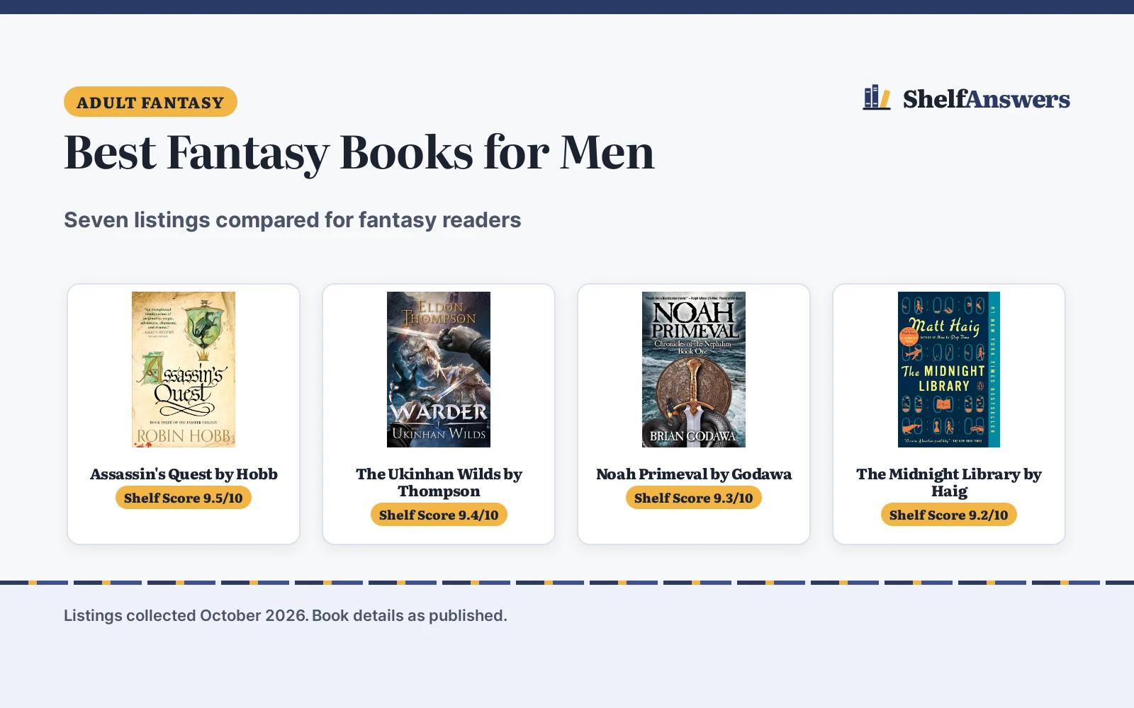 Best Fantasy Books for Men (2026): 7 Picks Compared