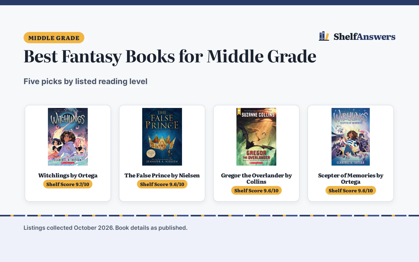 Best Fantasy Books for Middle Grade (2026): 5 Picks Compared