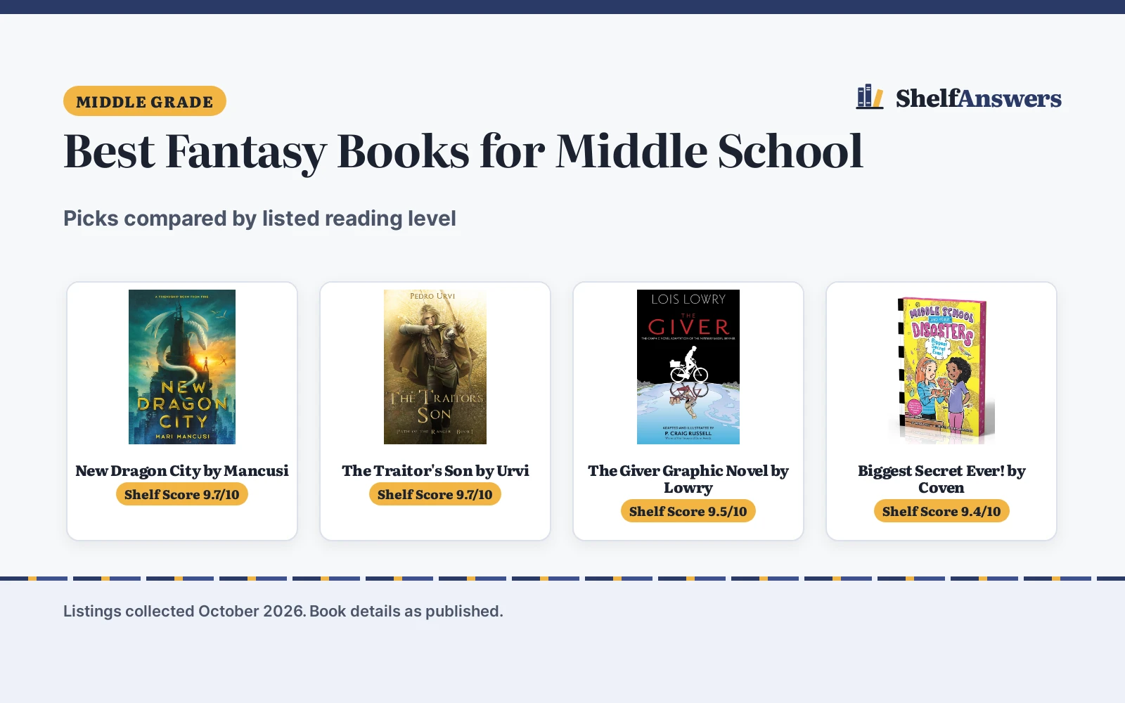 Best Fantasy Books for Middle School (2026): Picks Compared