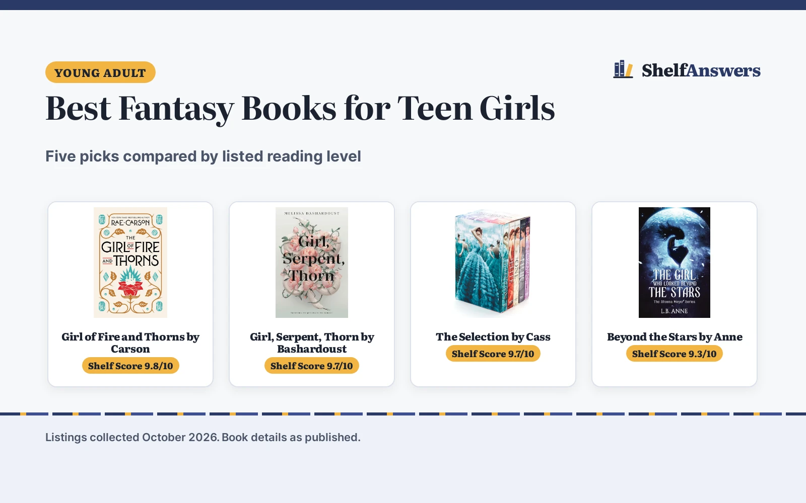 Best Fantasy Books for Teen Girls (2026): 5 Picks Compared
