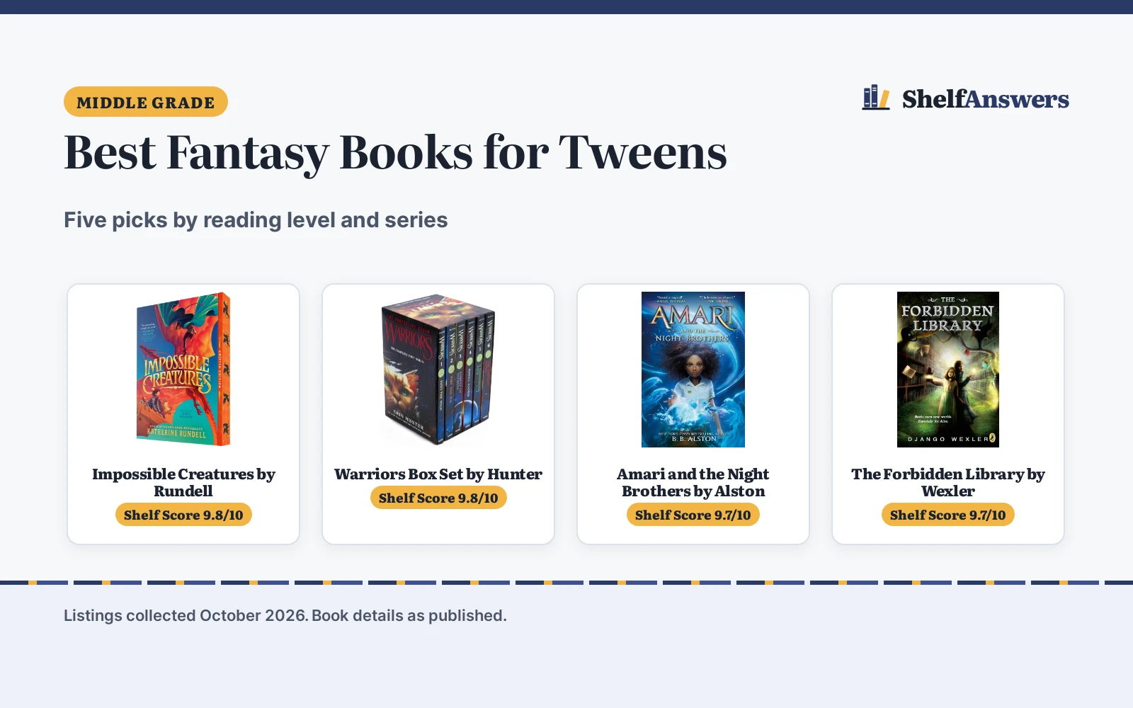 Best Fantasy Books for Tweens (2026): 5 Picks Compared