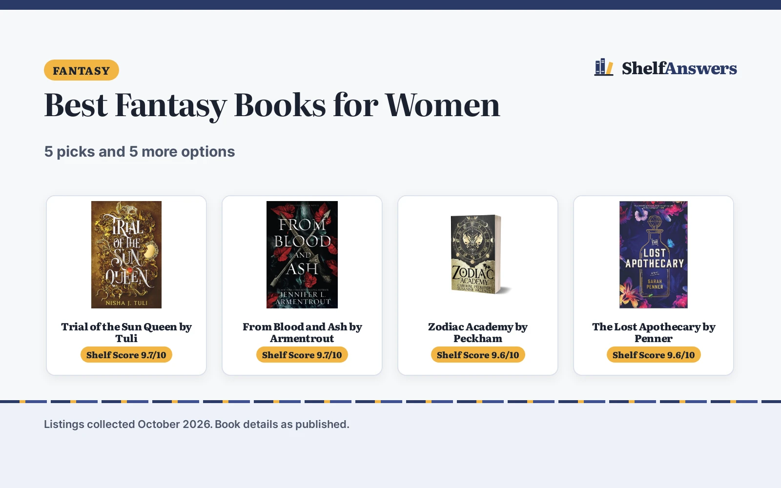 Best Fantasy Books for Women (2026): 5 Picks Compared