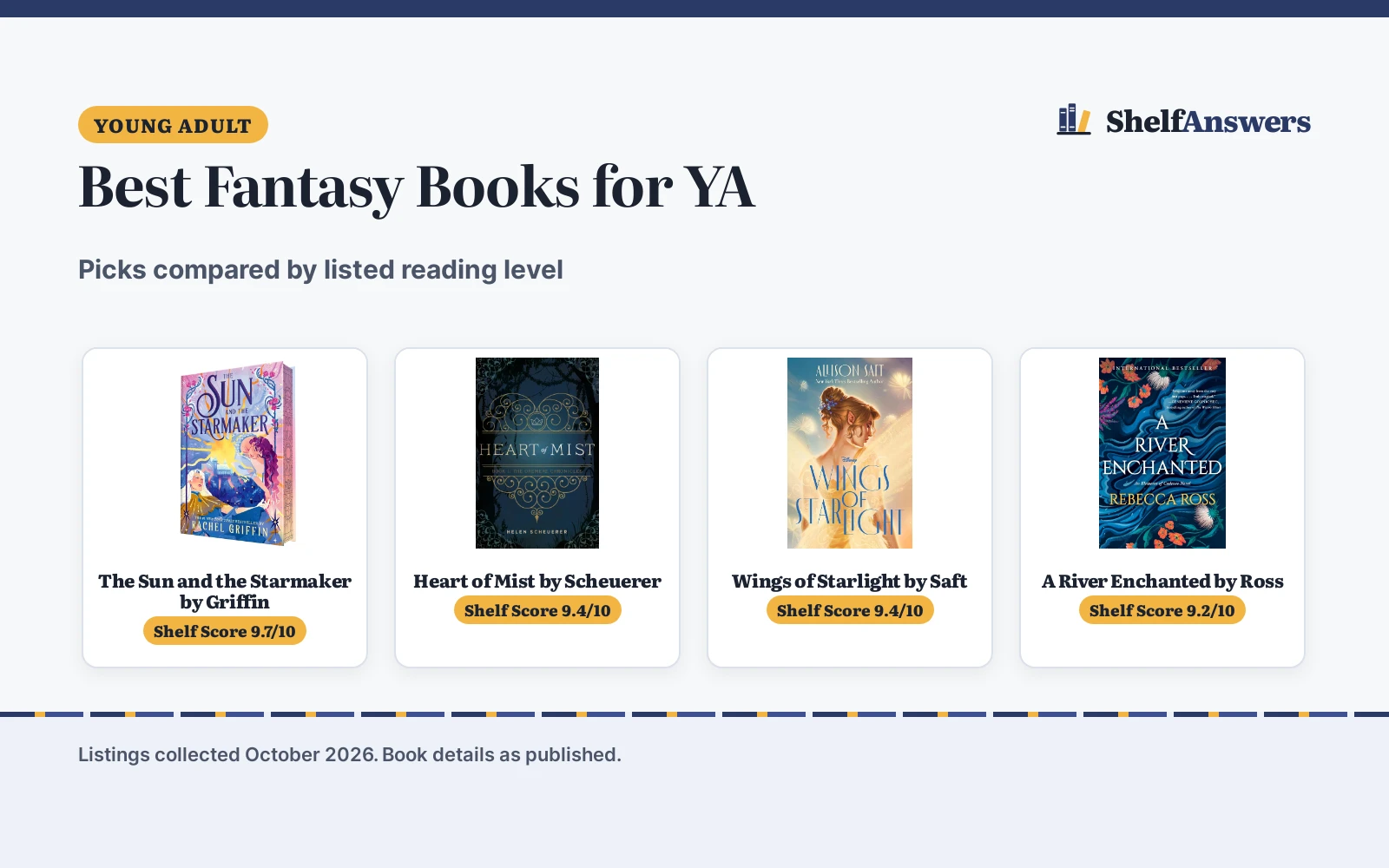 Best Fantasy Books for YA (2026): 4 Picks Compared