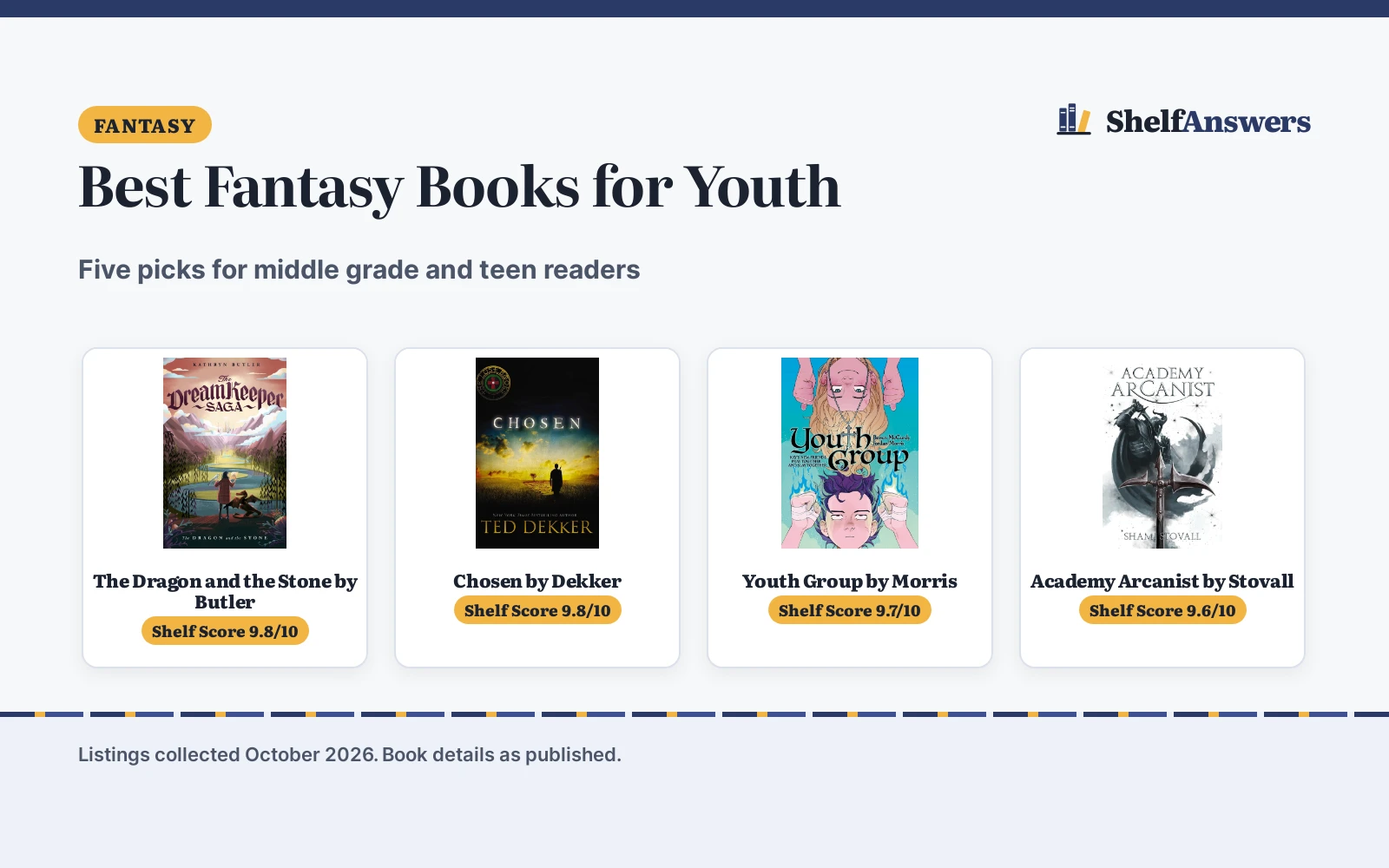 Best Fantasy Books for Youth (2026): 5 Picks by Reading Level